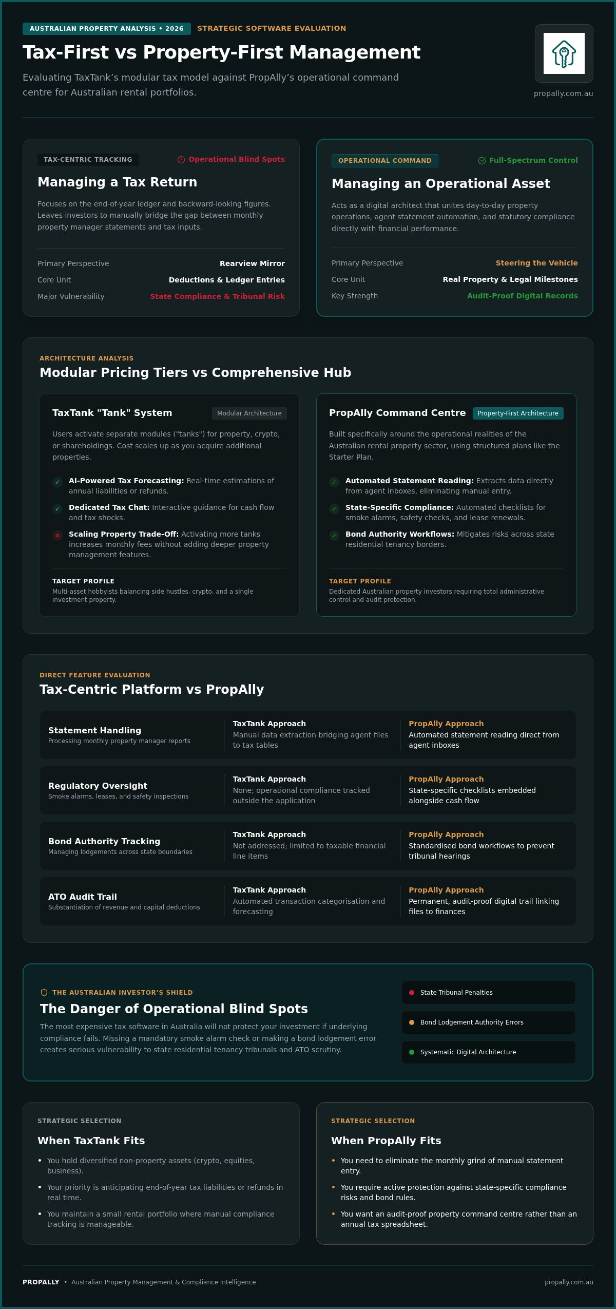 Taxtank pricing vs propally features