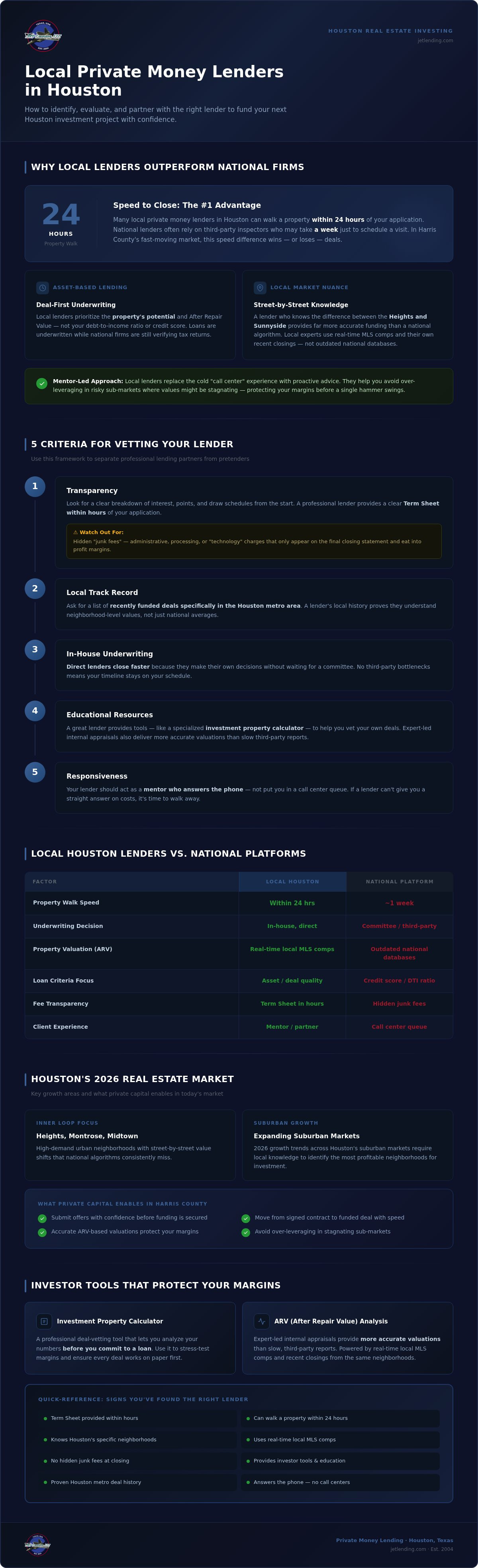 Local private money lenders Houston