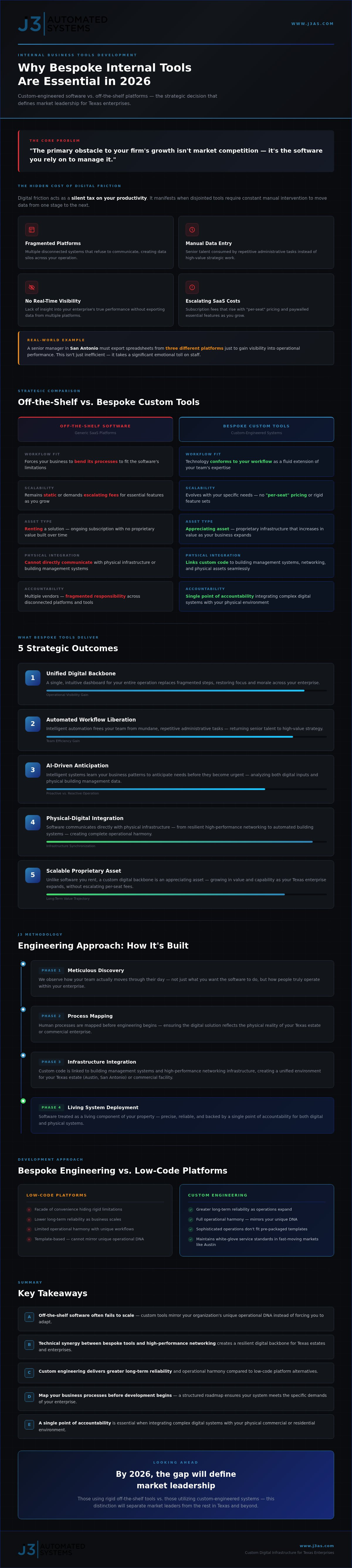 Bespoke internal business tools development