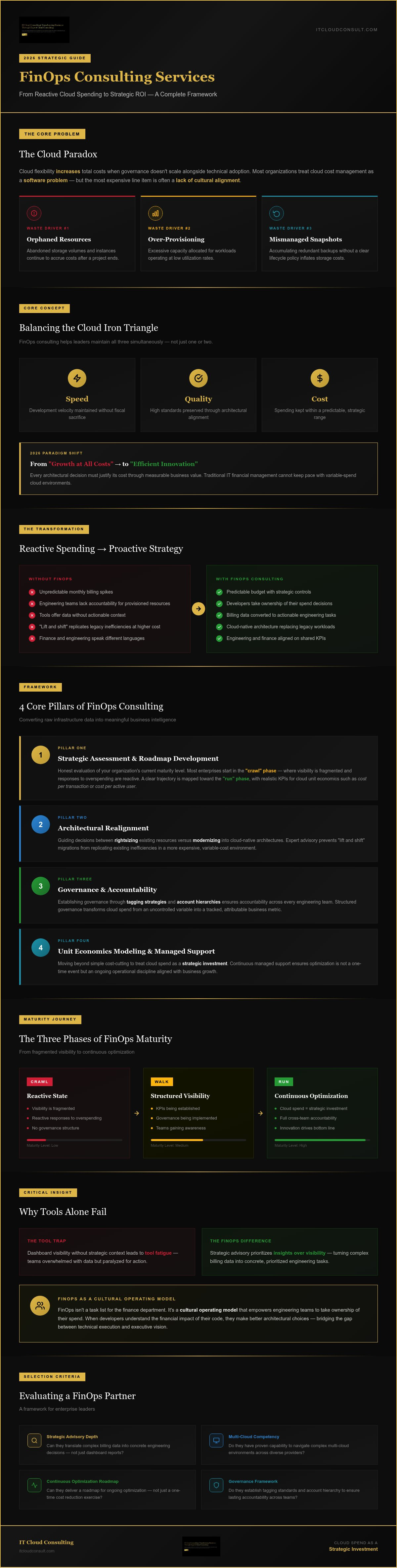 Finops consulting services