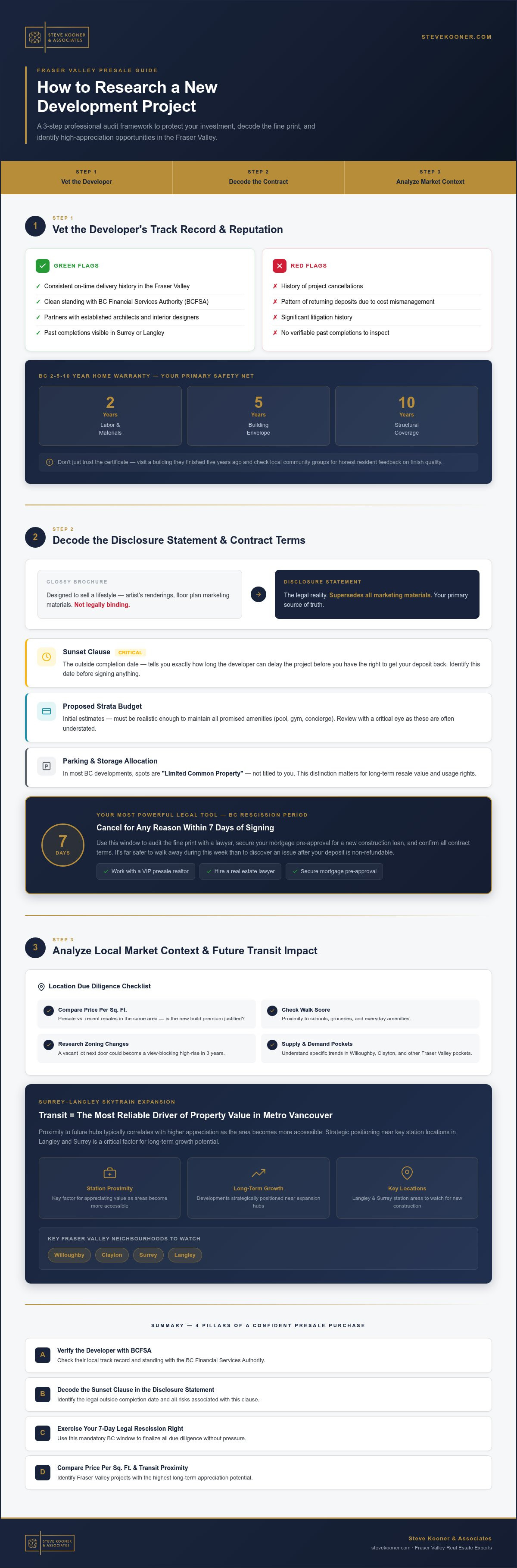 How to research a new development project