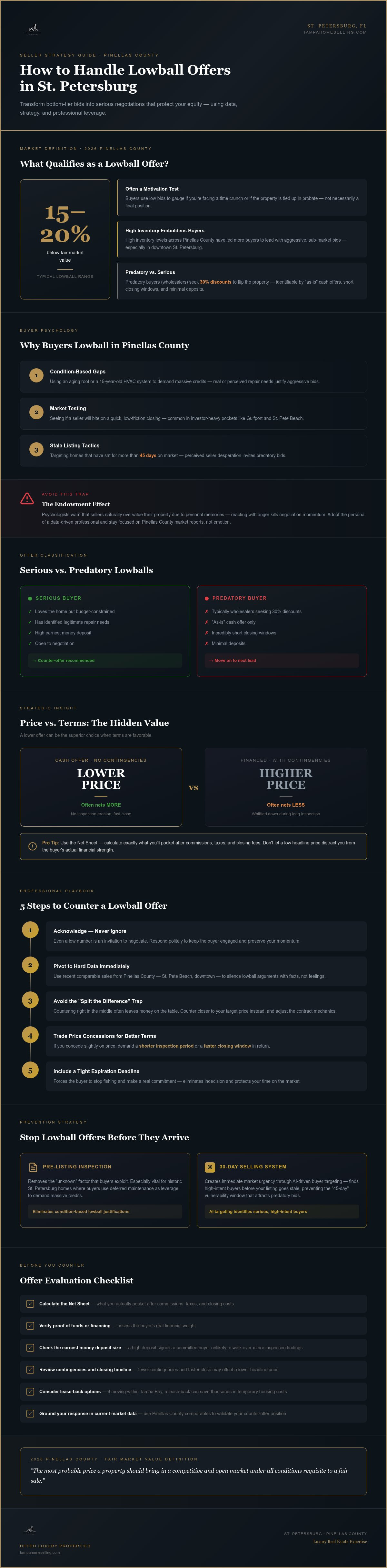 How to handle lowball offers in St Petersburg