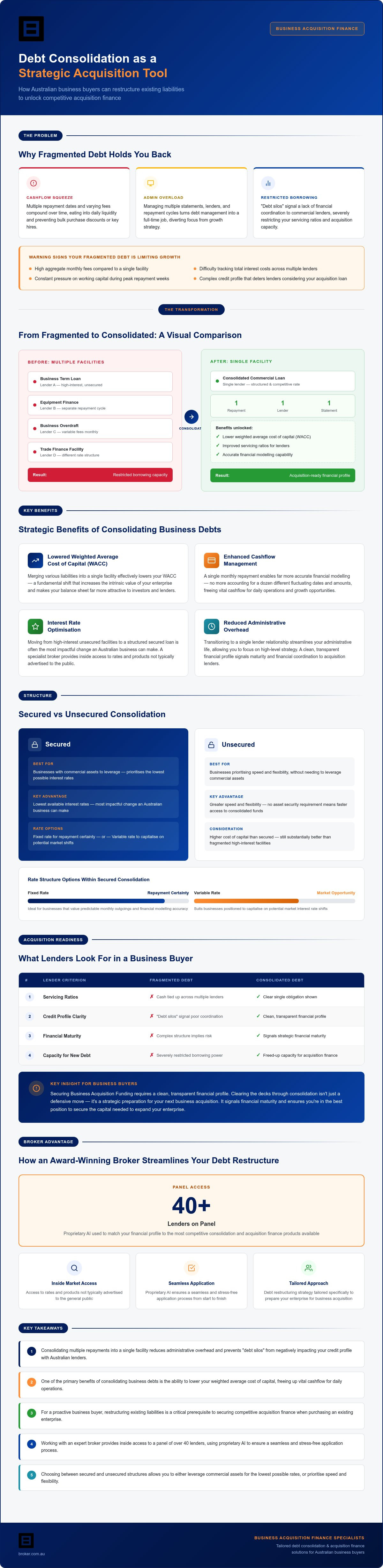 Strategic Benefits of Consolidating Business Debts for Australian SMEs