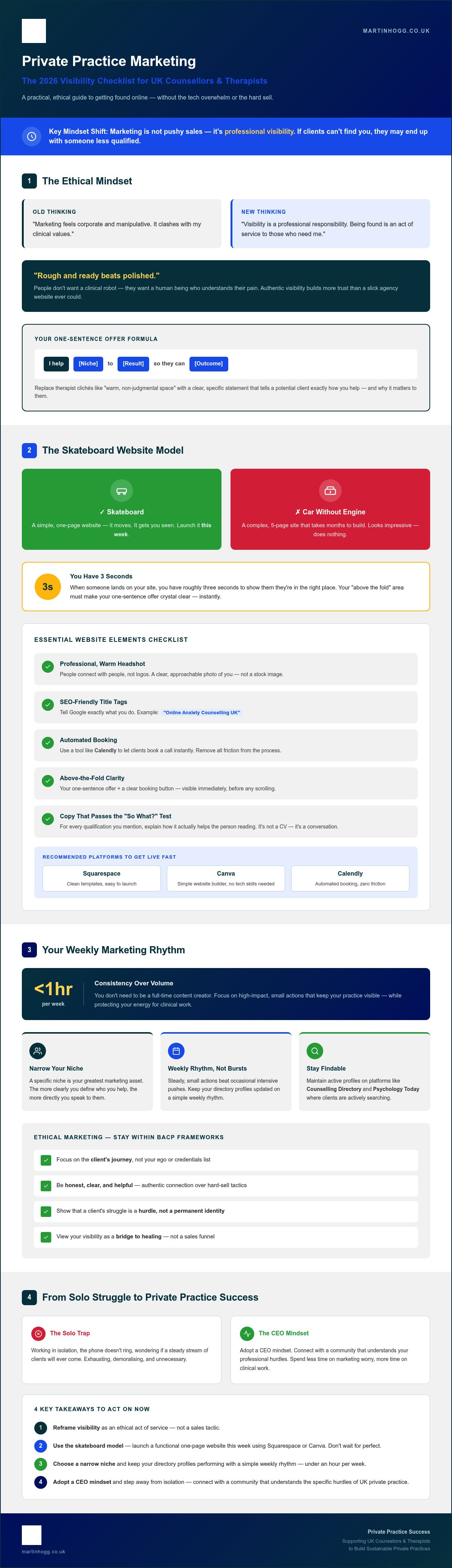Private practice marketing for therapists
