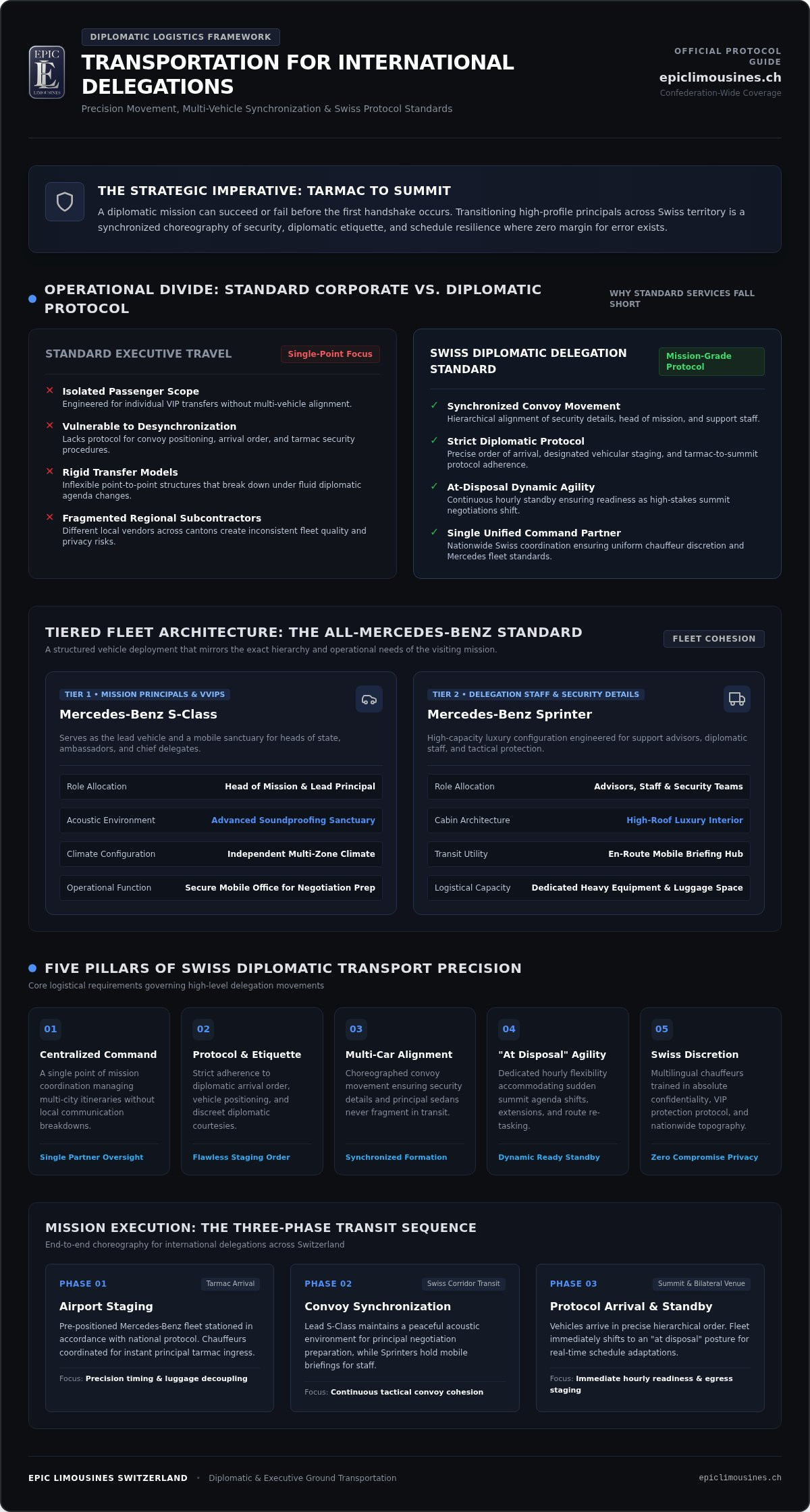 Transportation for international delegations