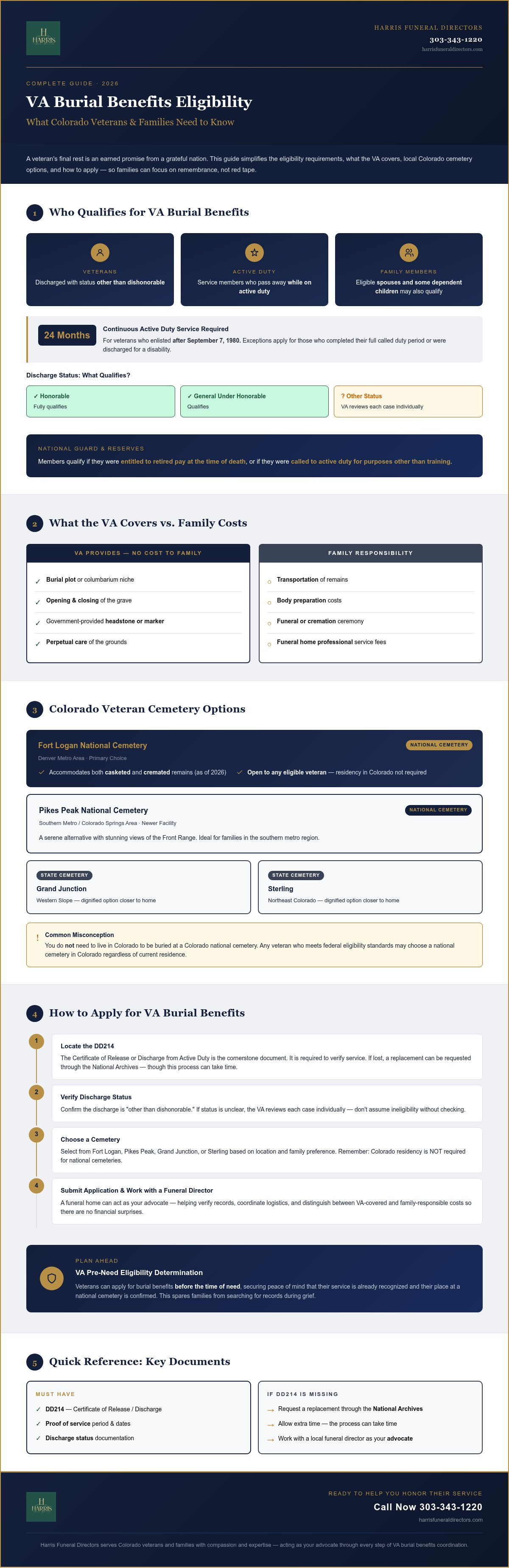 VA burial benefits eligibility Colorado