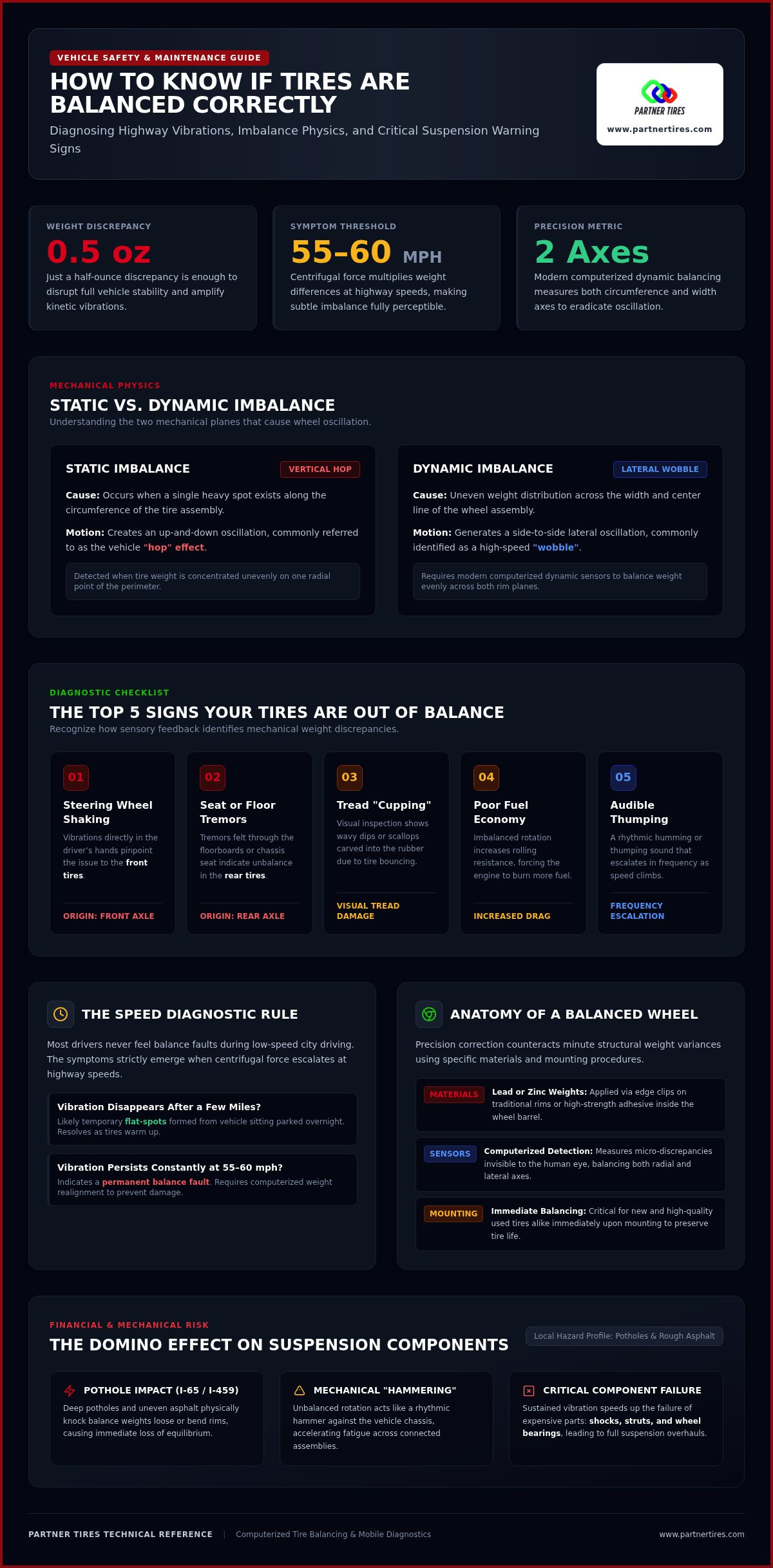 How to know if tires are balanced correctly