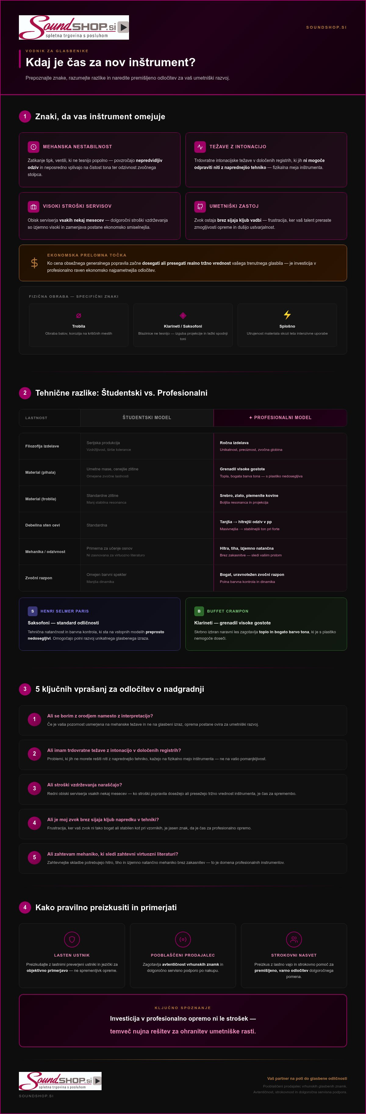 Kdaj je čas za nov inštrument