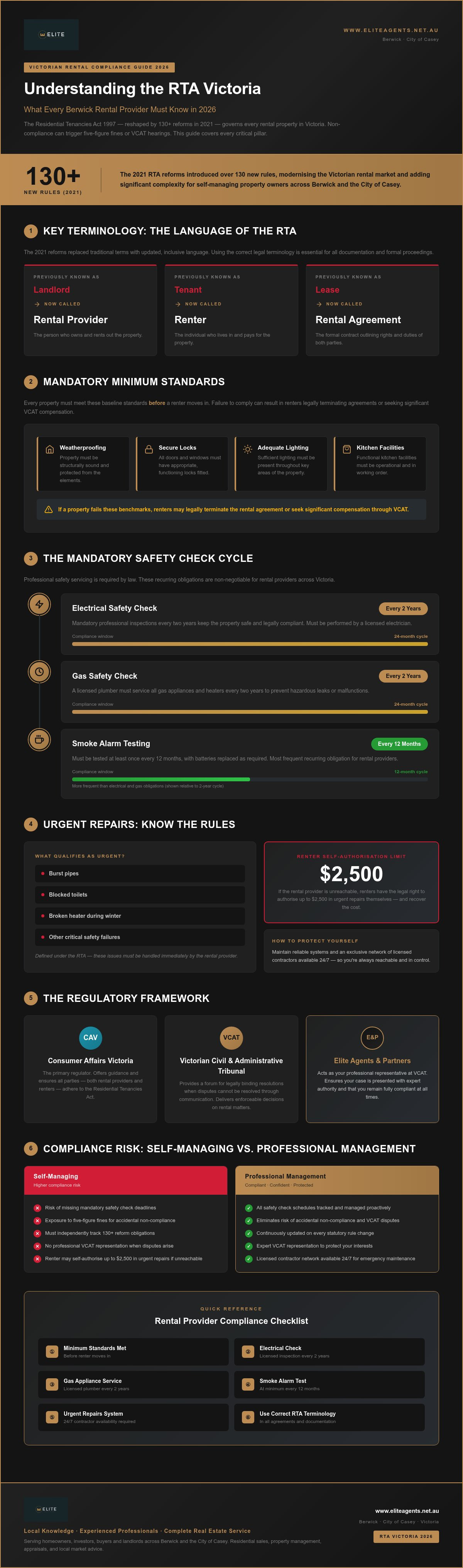 Understanding the RTA Victoria