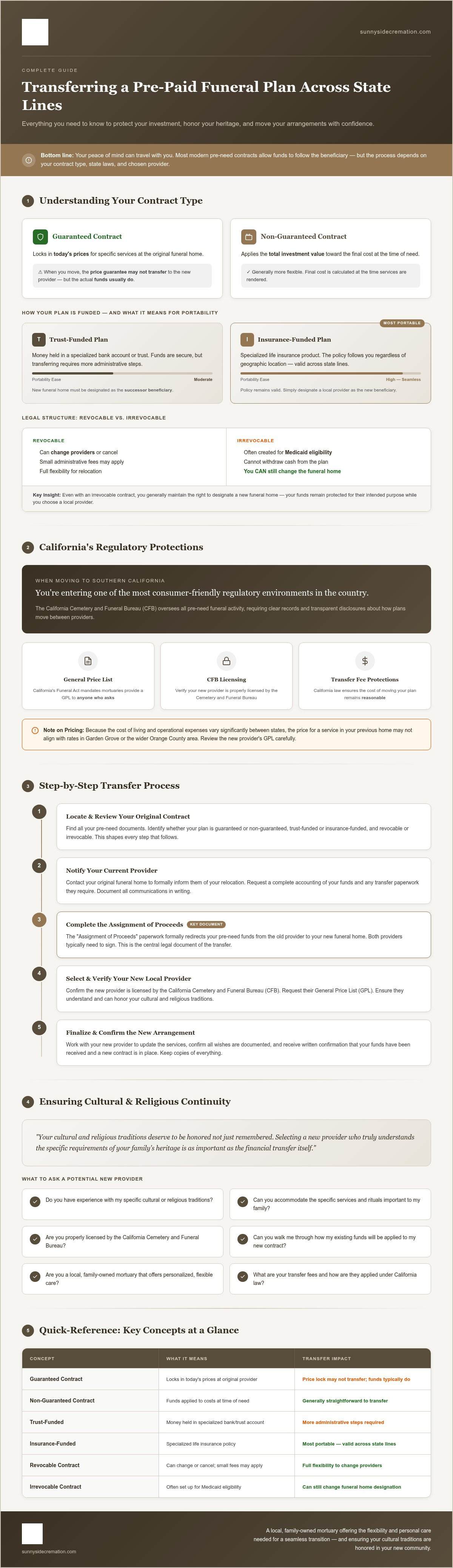 Transferring a pre-paid funeral plan to another state