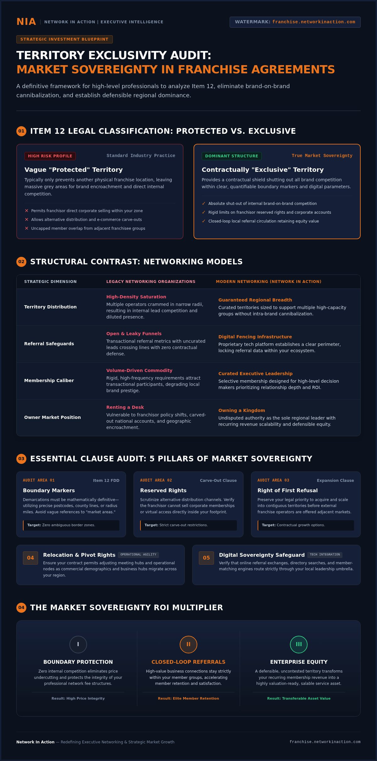 How to analyze territory exclusivity in a franchise agreement