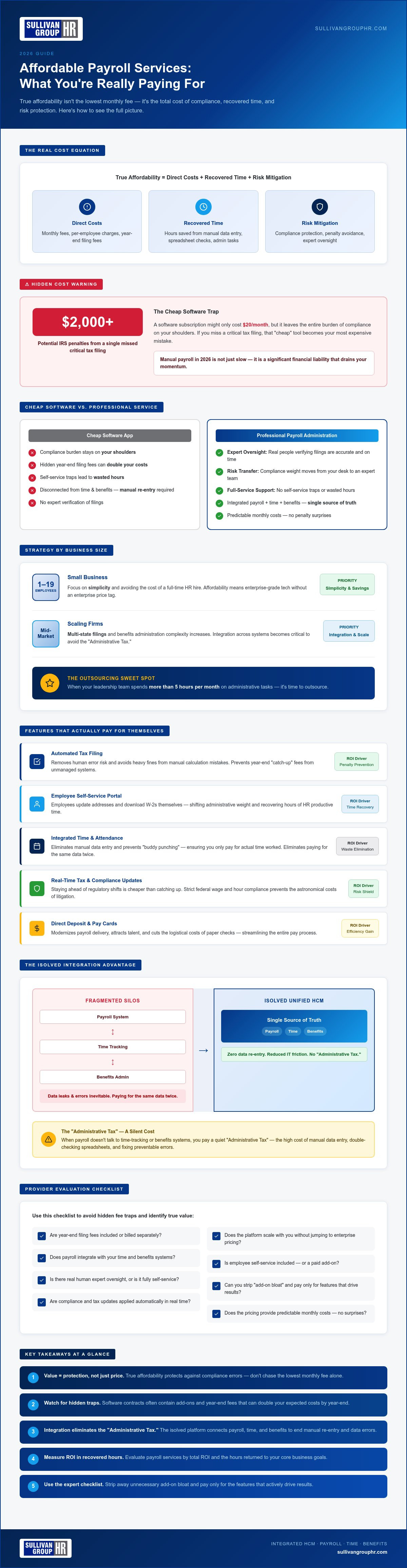Affordable payroll services