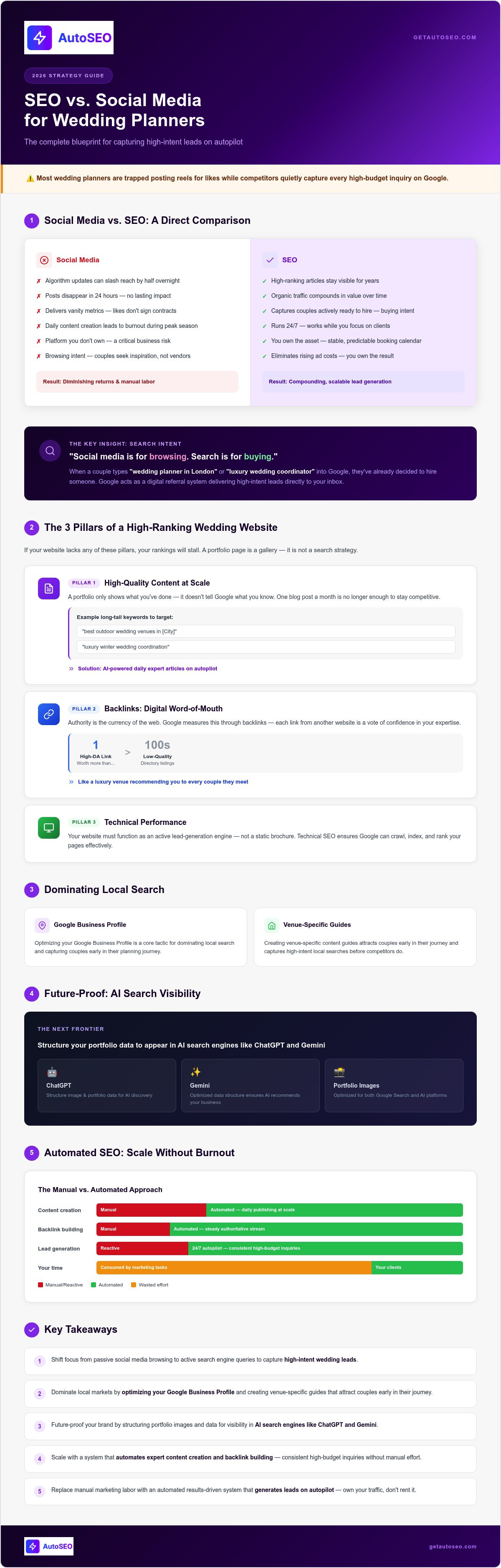 Seo for wedding planners