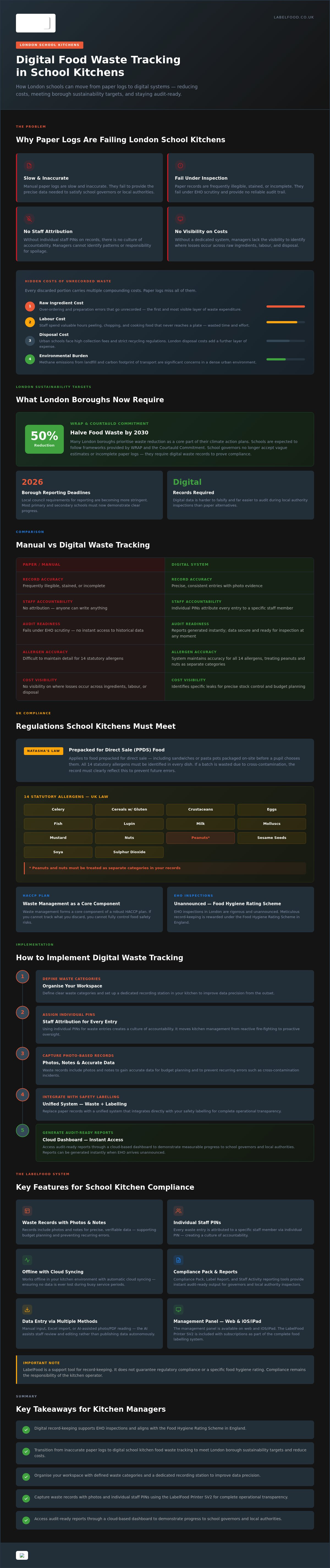 School kitchen food waste tracking London