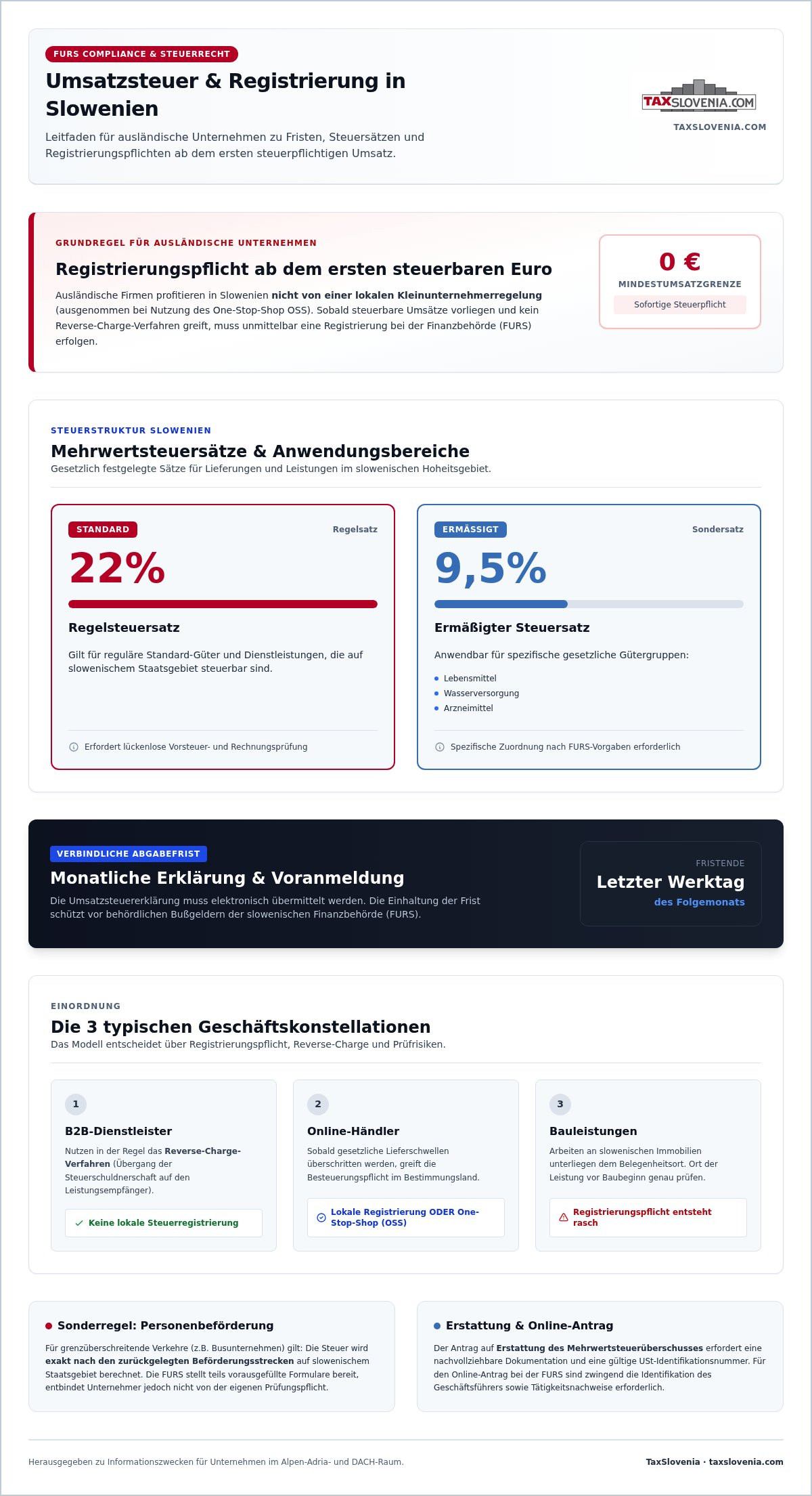 Umsatzsteuererklärung Slowenien
