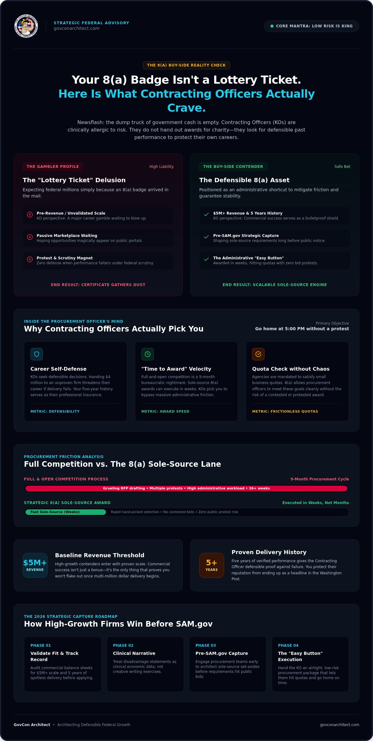 8(a) certification federal contracting strategy