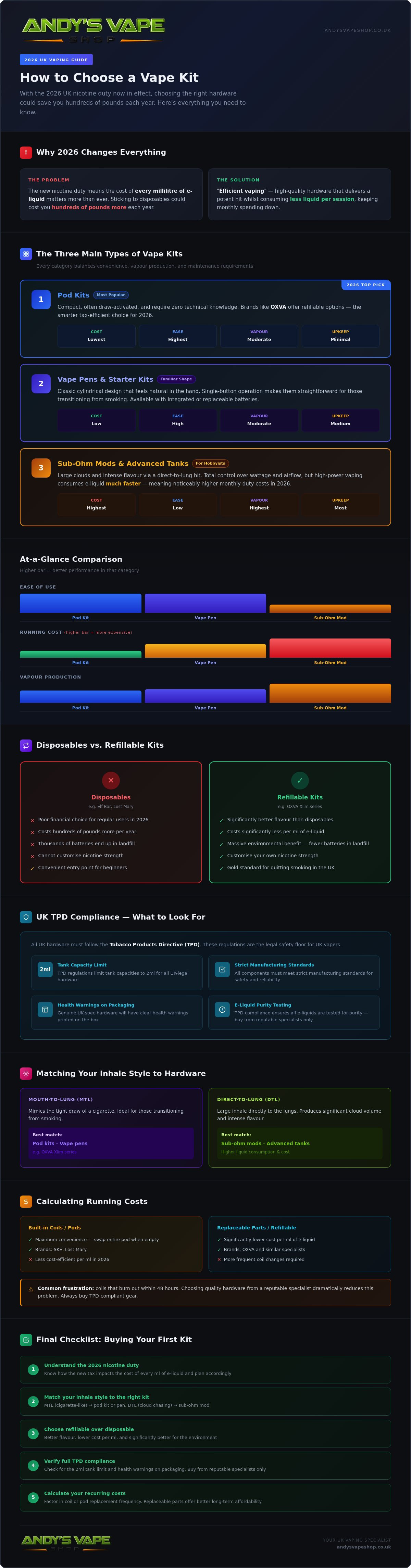 How to choose a vape kit