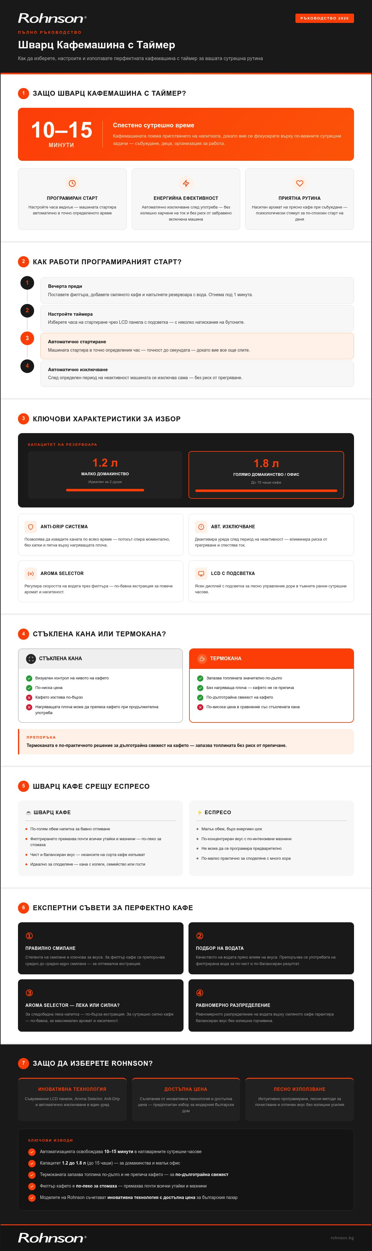 шварц кафемашина с таймер