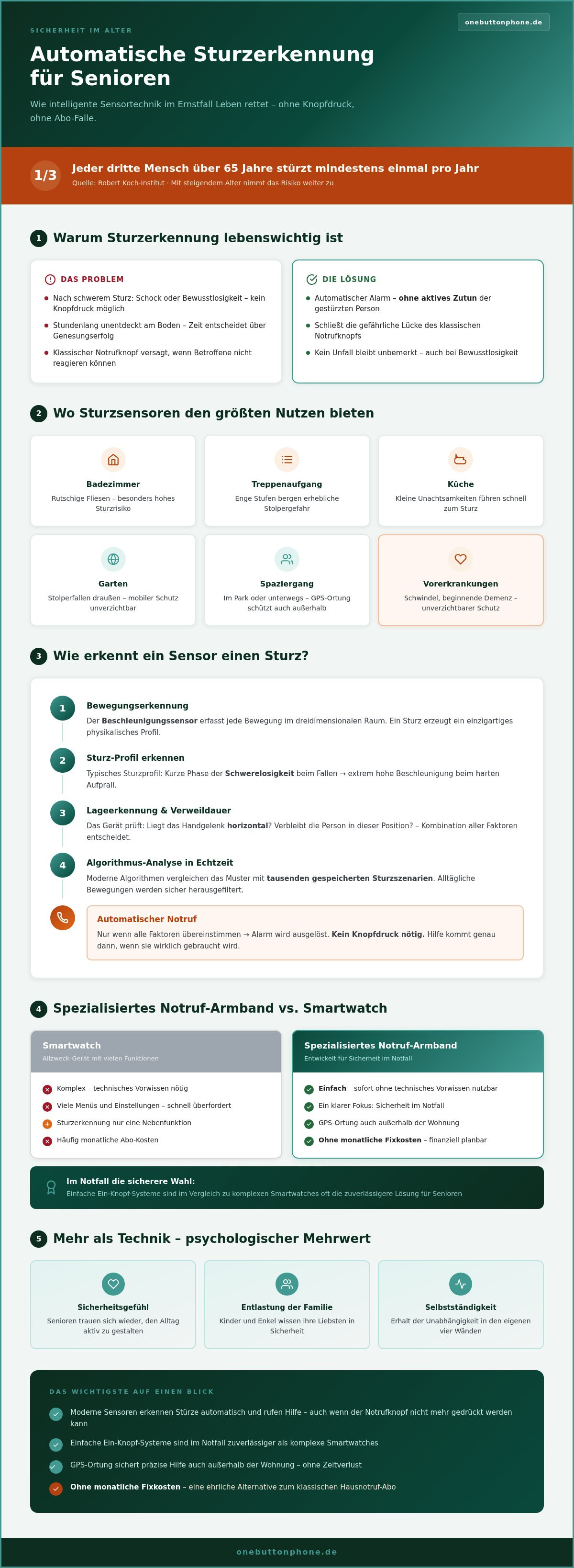 Sturzerkennung
