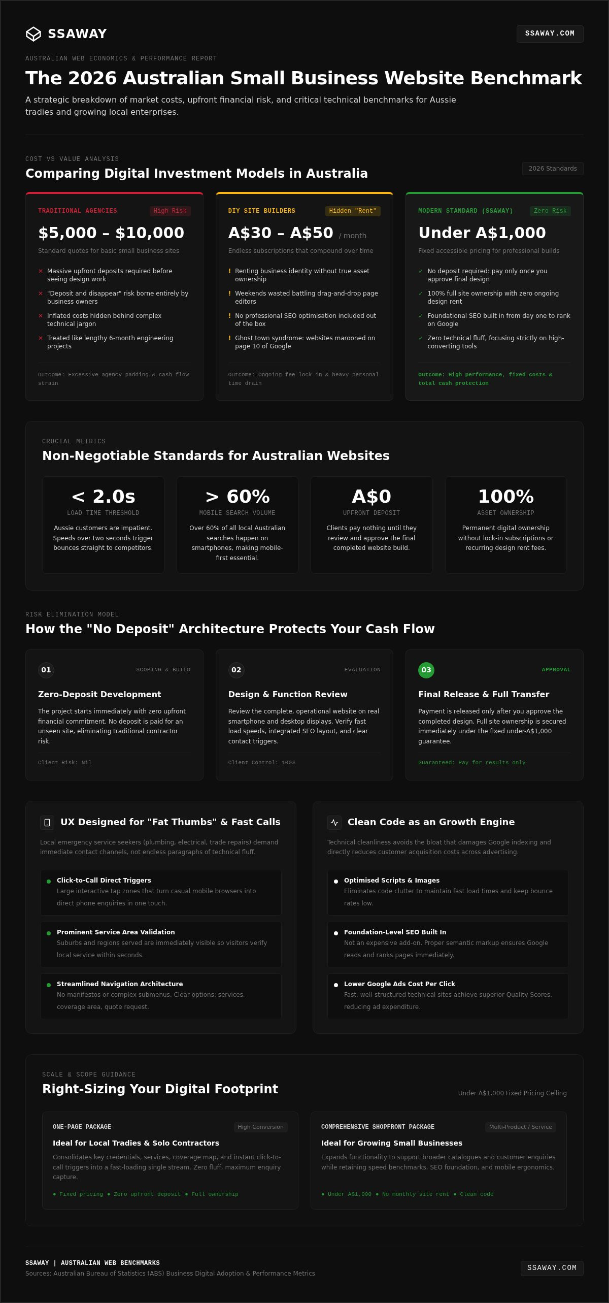 Affordable web design