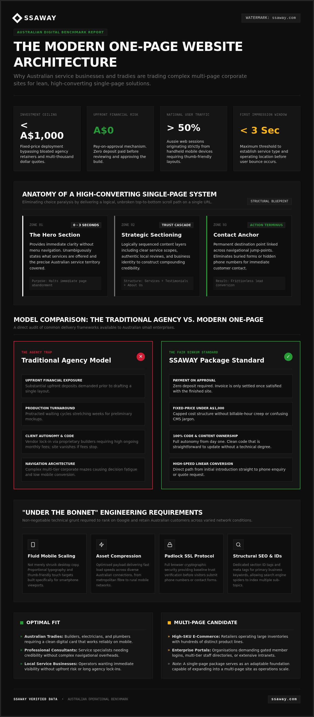 One-page website packages