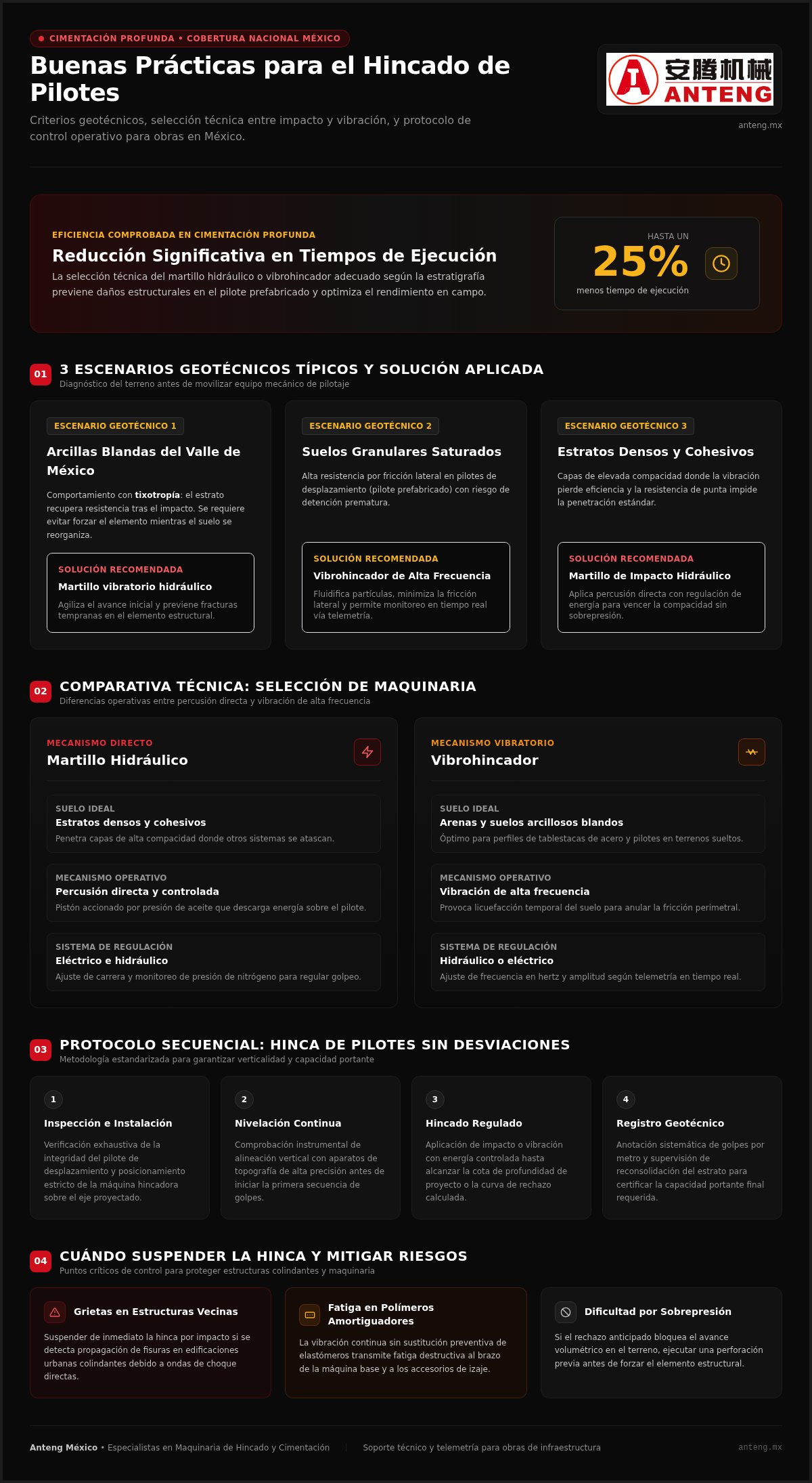 Buenas prácticas para el hincado de pilotes