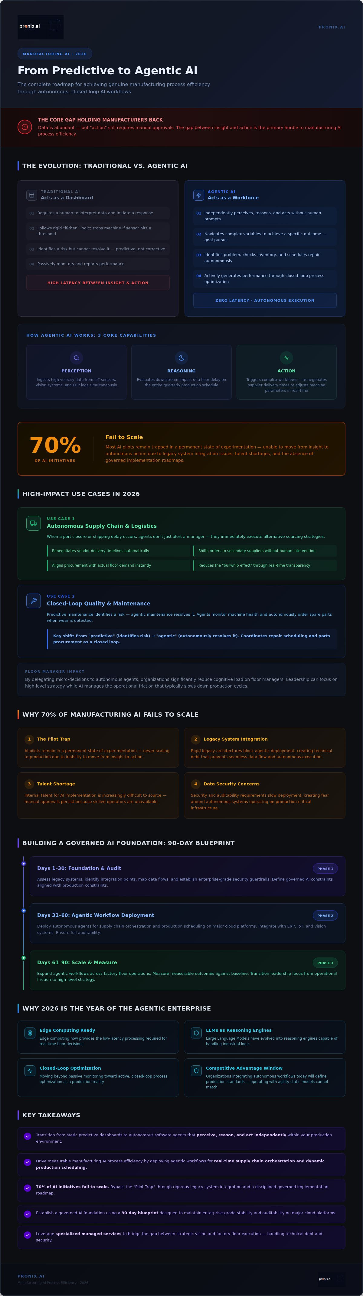 Manufacturing AI process efficiency