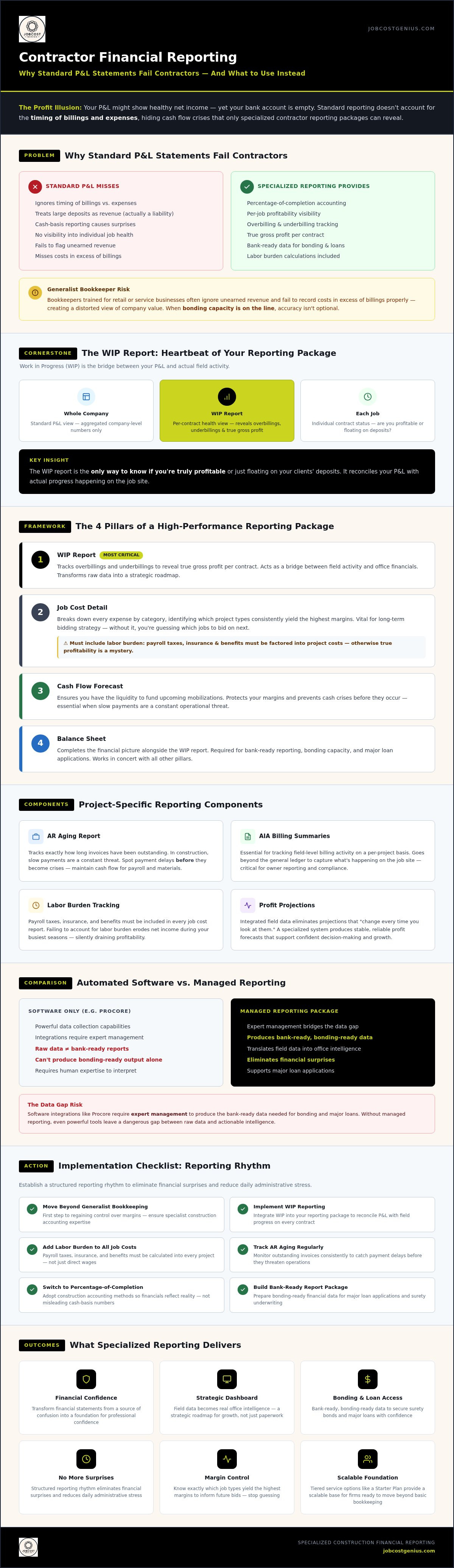 Contractor financial reporting packages