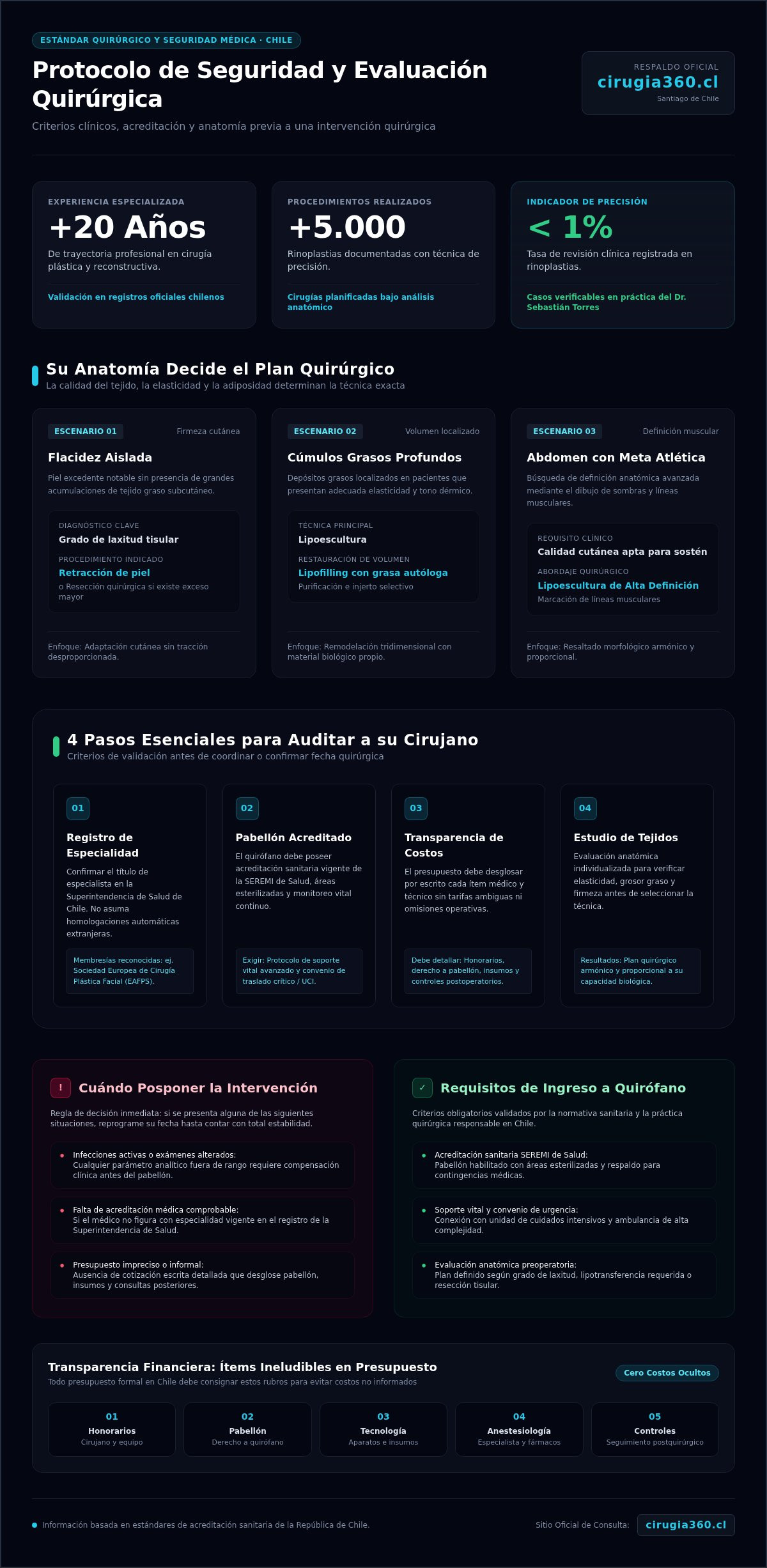 Checklist de preguntas para mi cirujano plástico