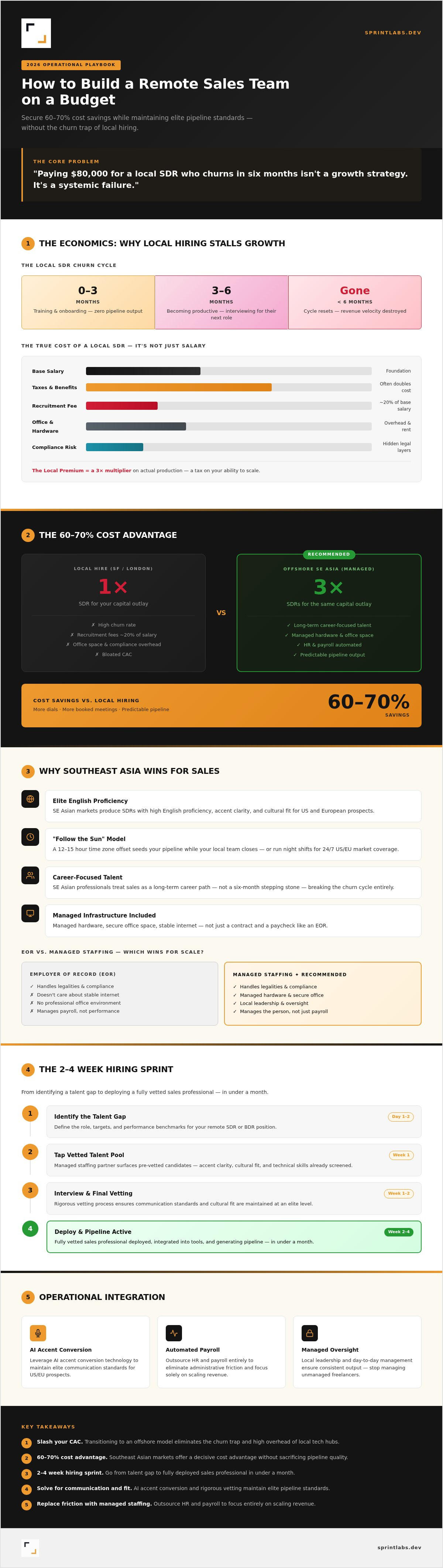 Build a remote sales team on a budget