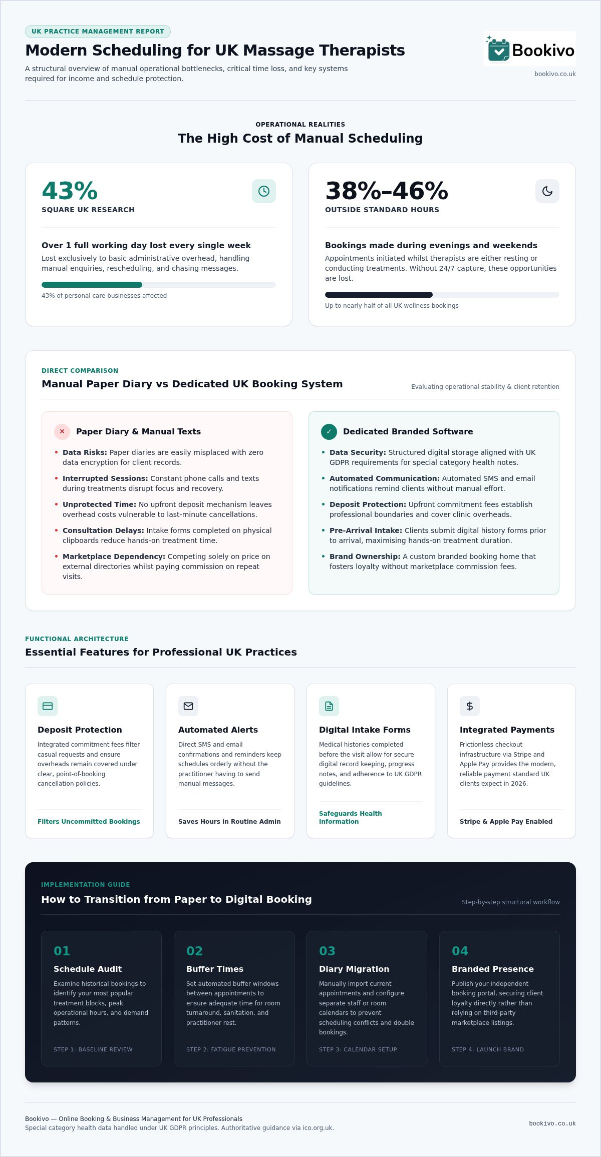 How to Choose the Best Massage Therapist Booking Software in the UK: A 2026 Guide infographic
