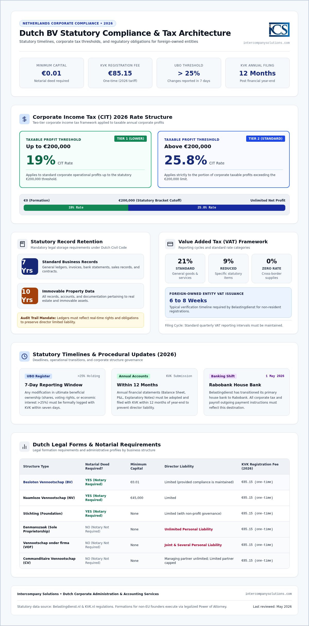 Accounting services