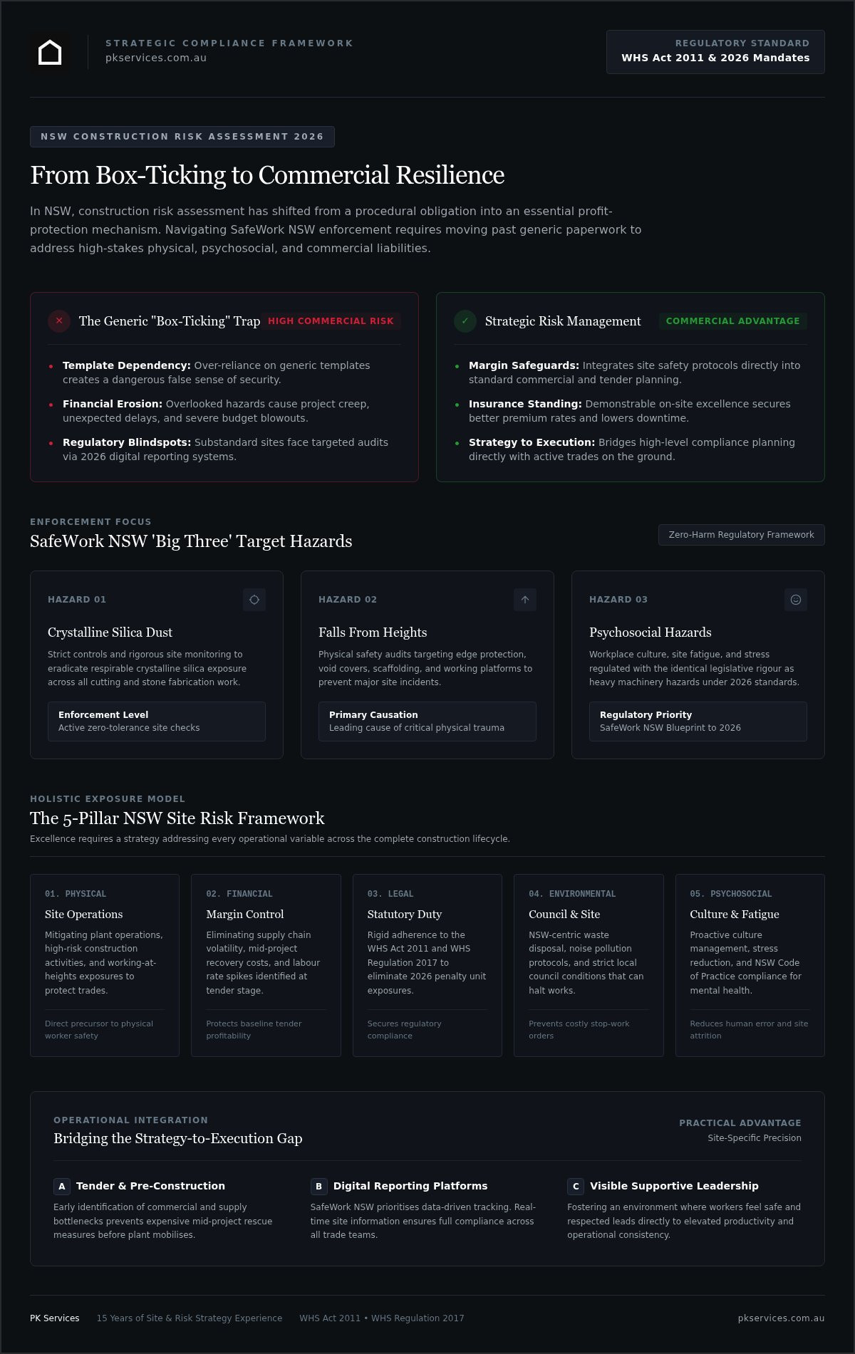 Construction project risk assessment NSW