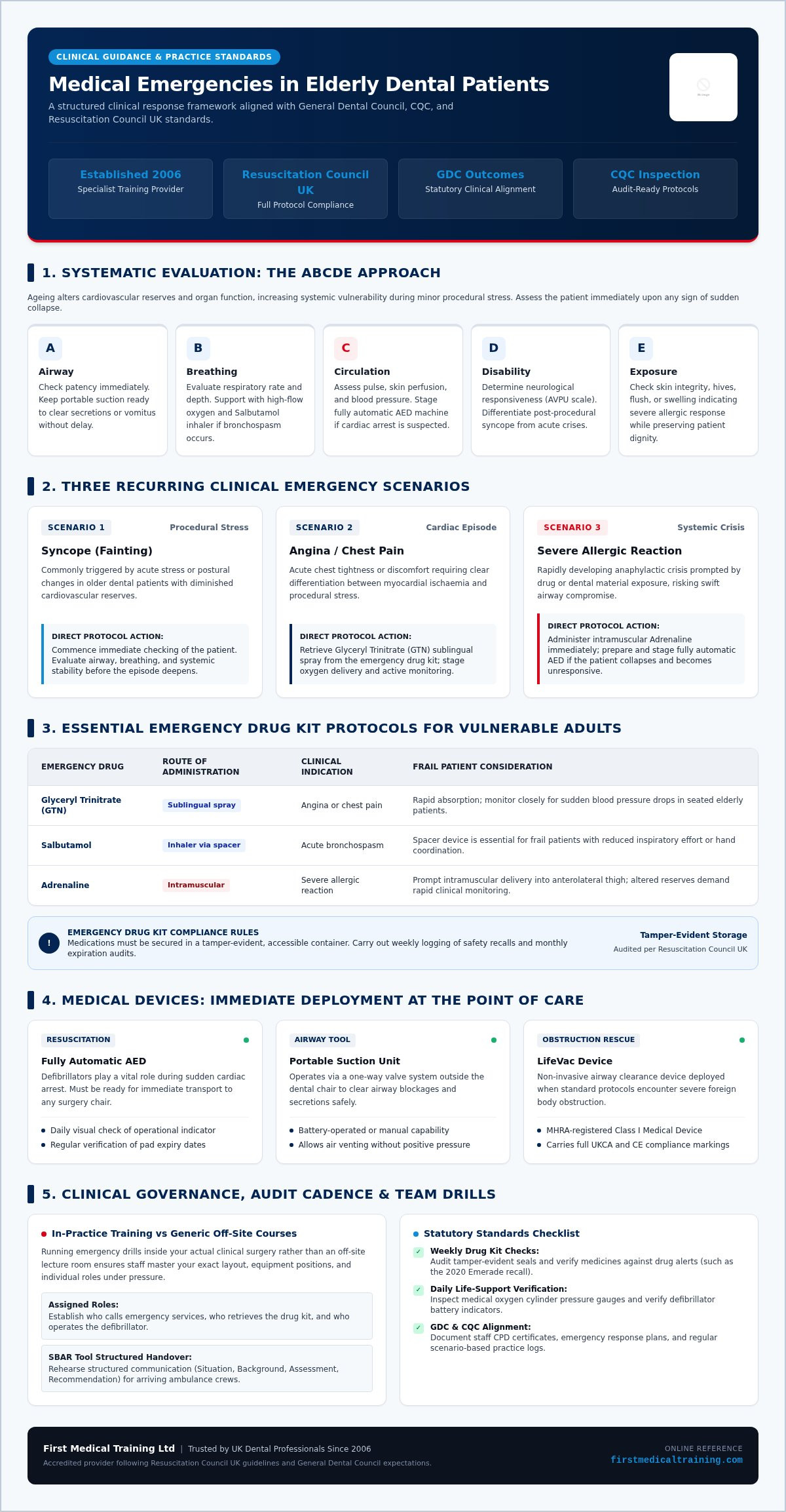 Managing medical emergencies in elderly dental patients