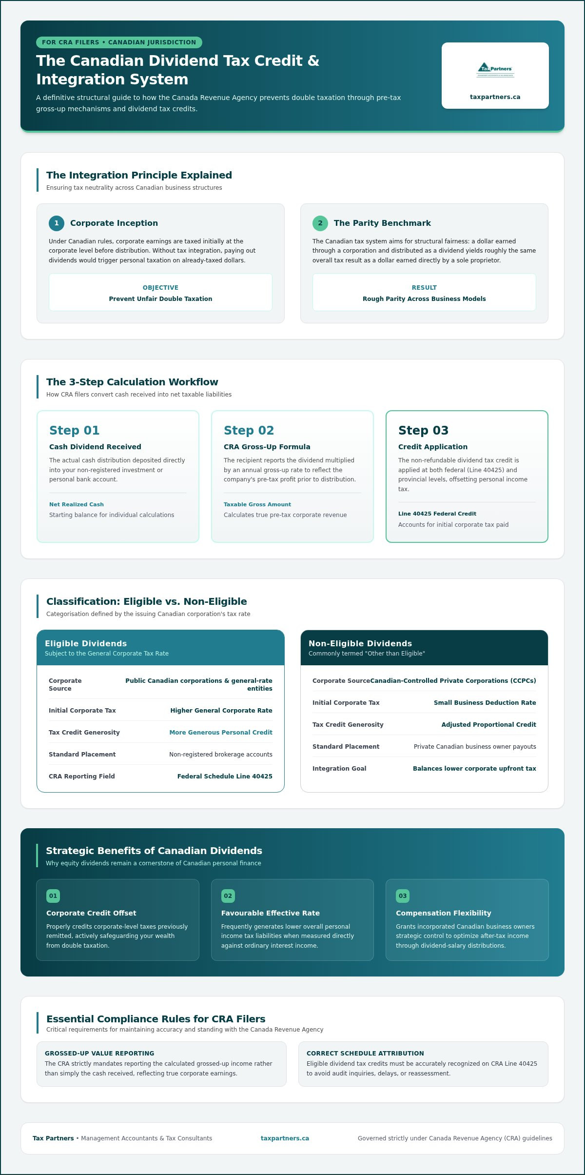Canadian dividend tax credit