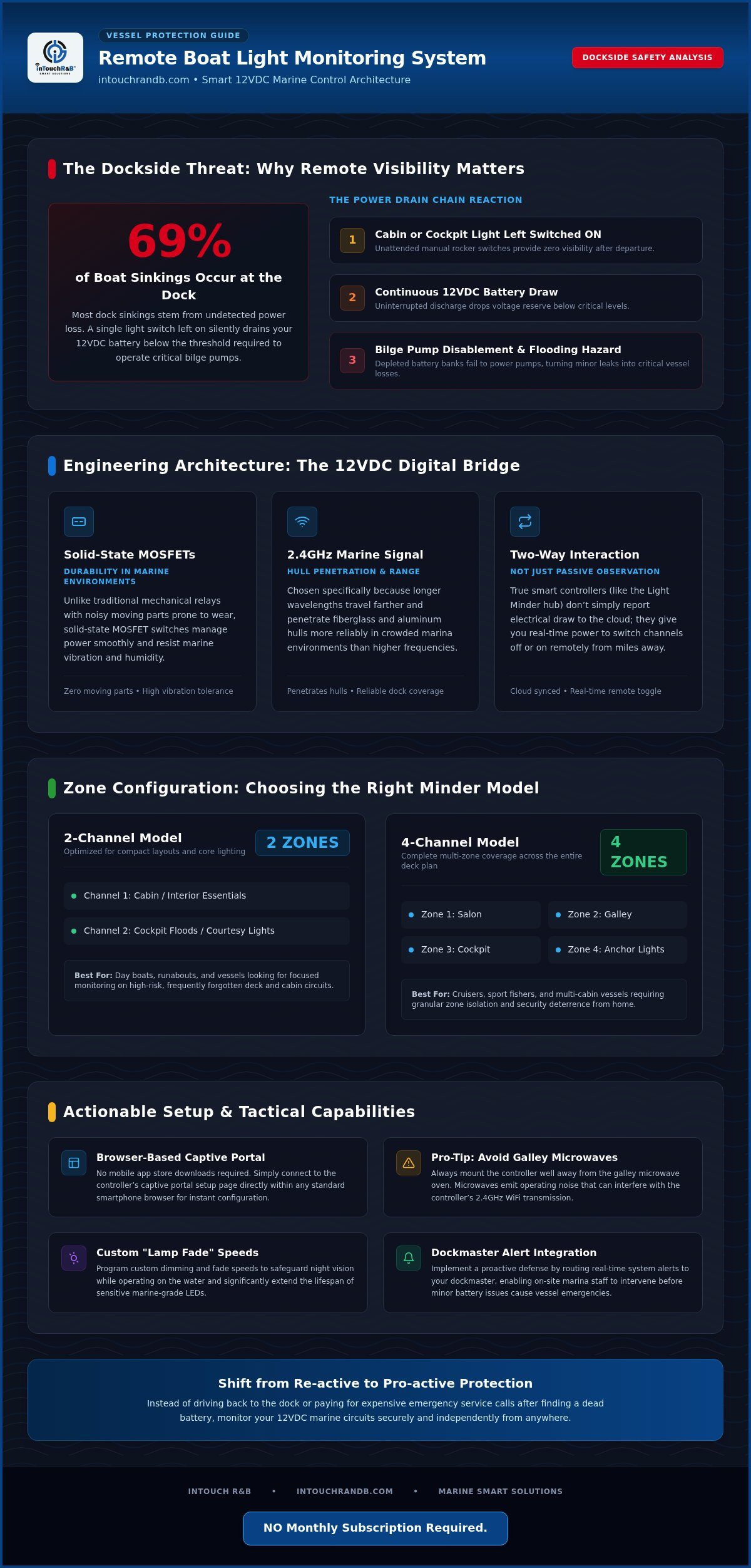 Remote boat light monitoring system