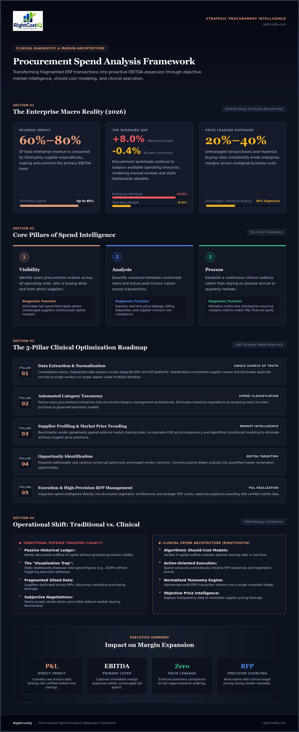 Procurement spend analysis framework