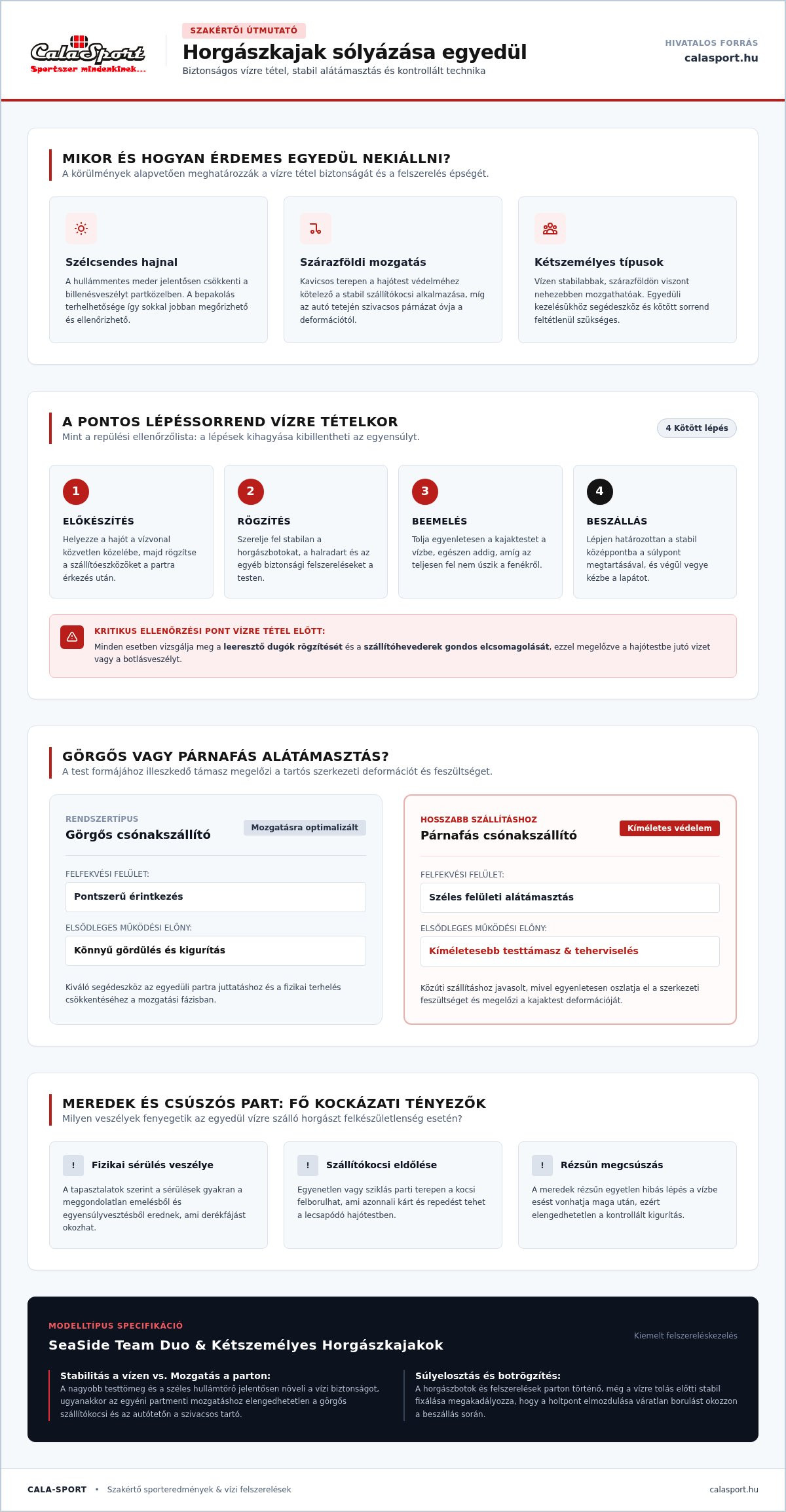 Horgászkajak sólyázása egyedül