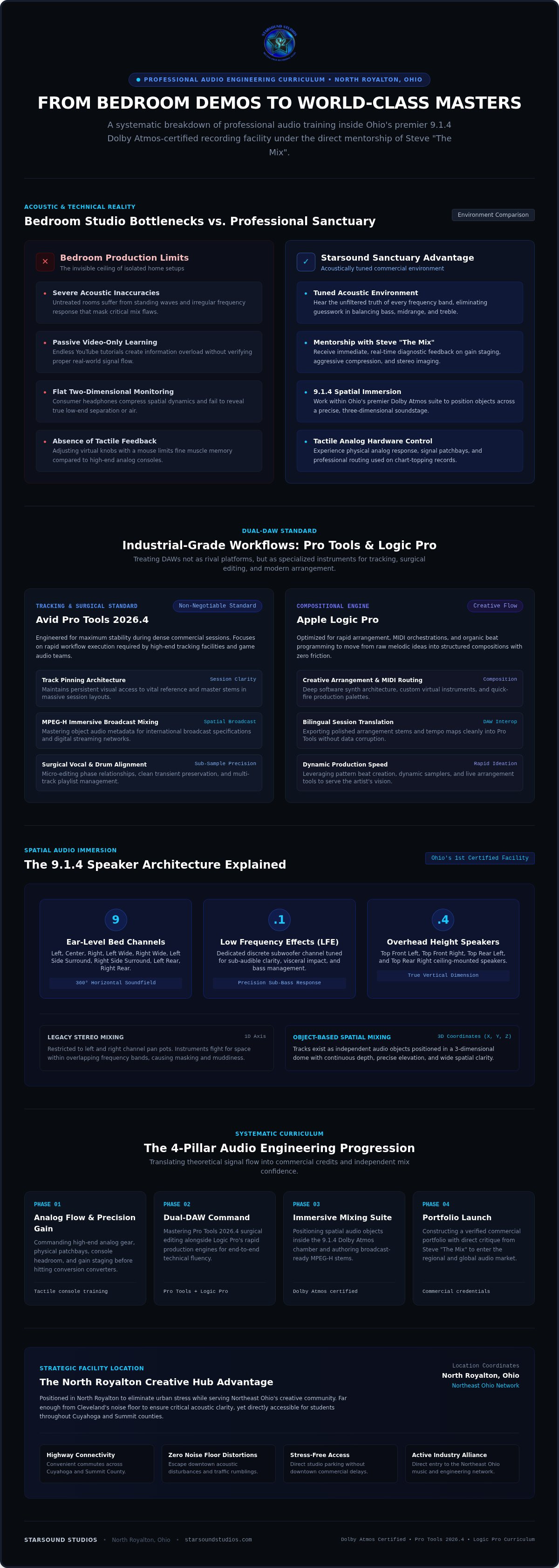 Audio engineering classes North Royalton Ohio