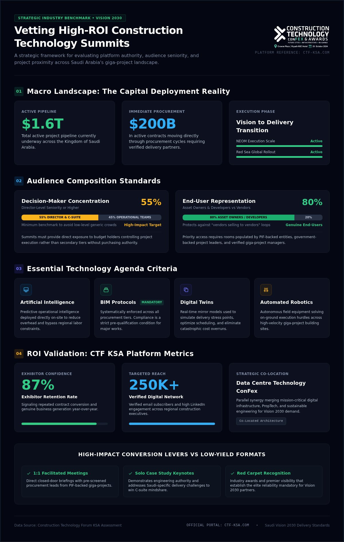 Construction upcoming conferences