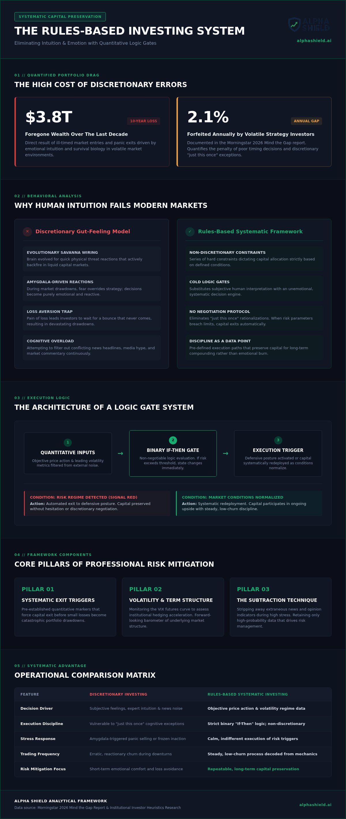 Rules based investing system