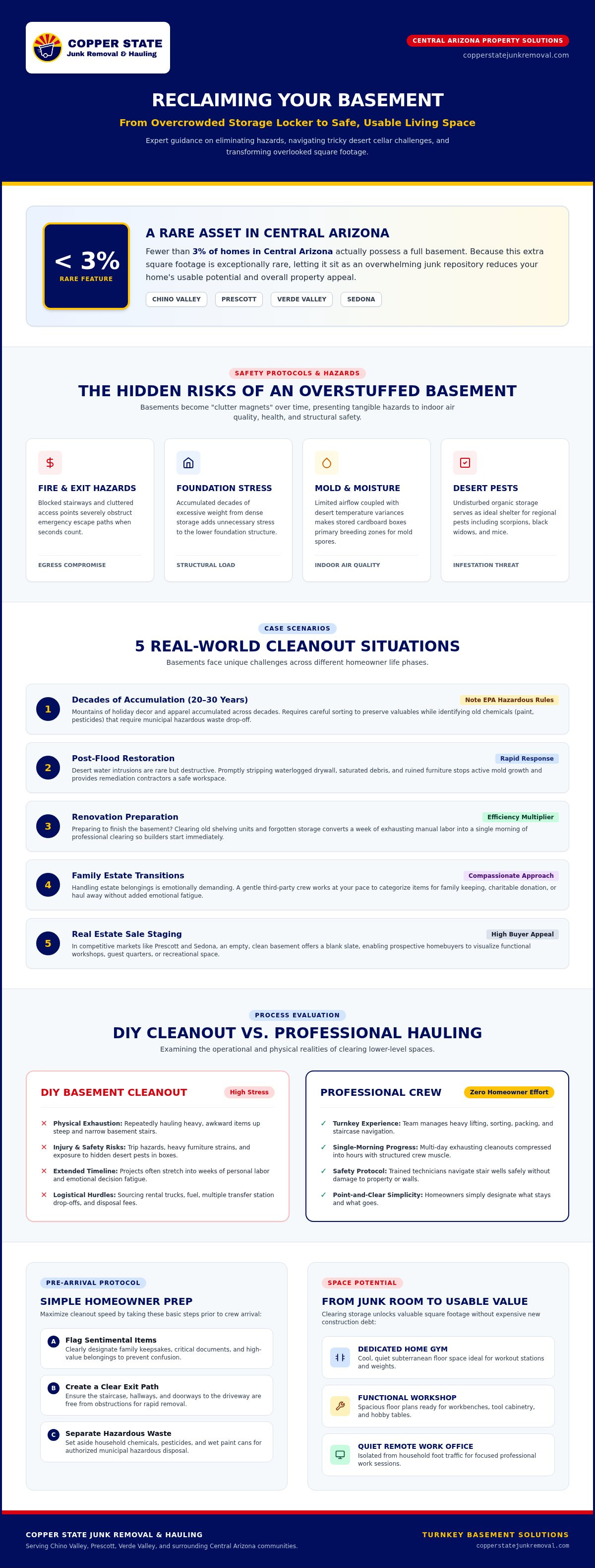 Basement cleanout services