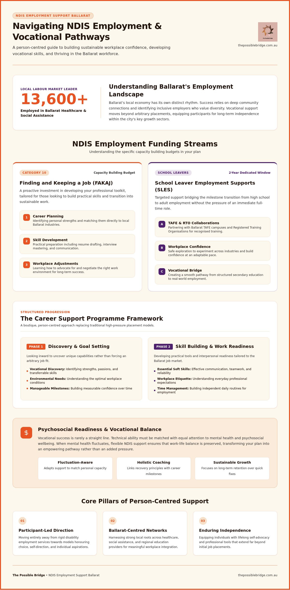 Ndis employment support ballarat