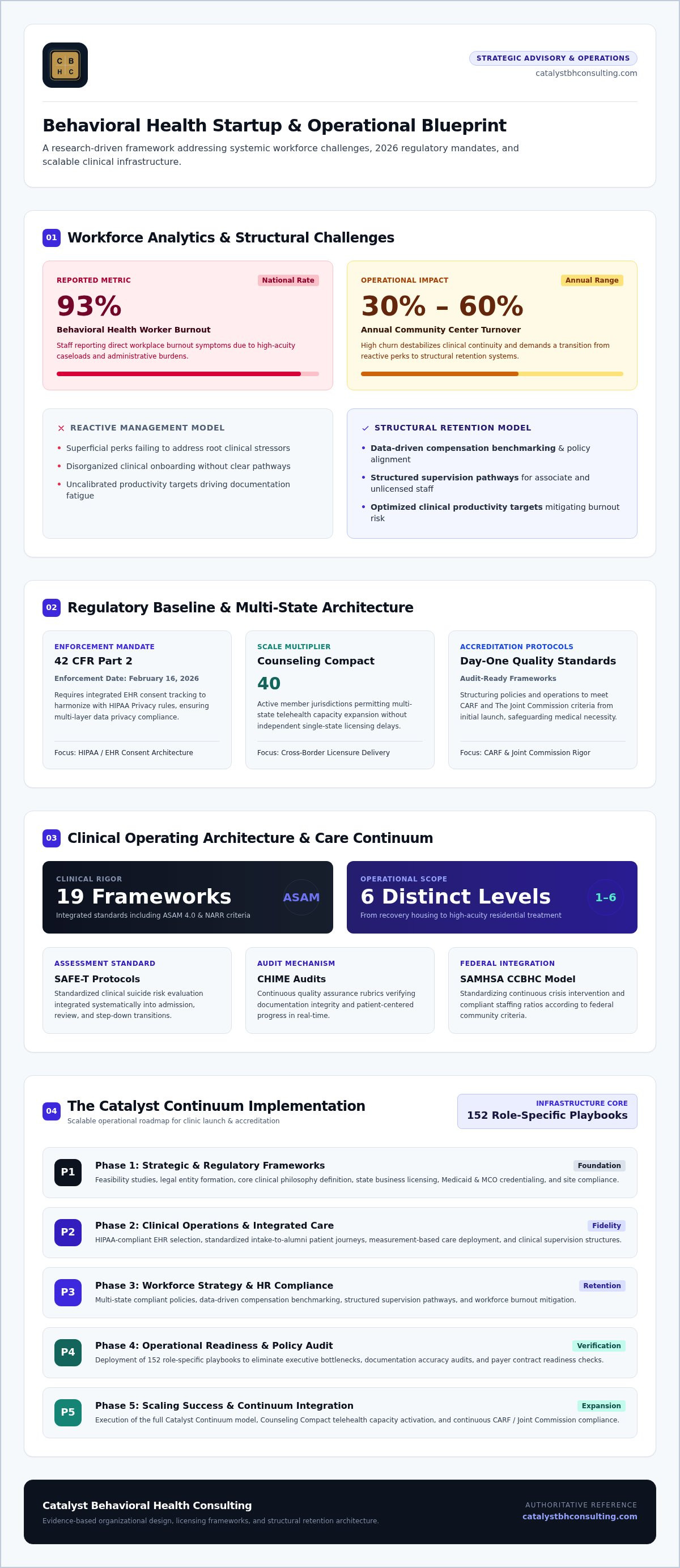 Mental health clinic startup checklist