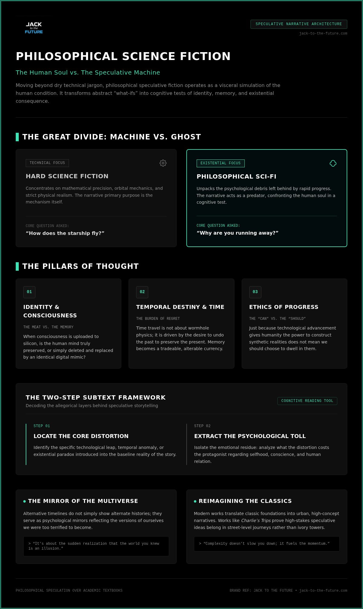 Philosophical science fiction