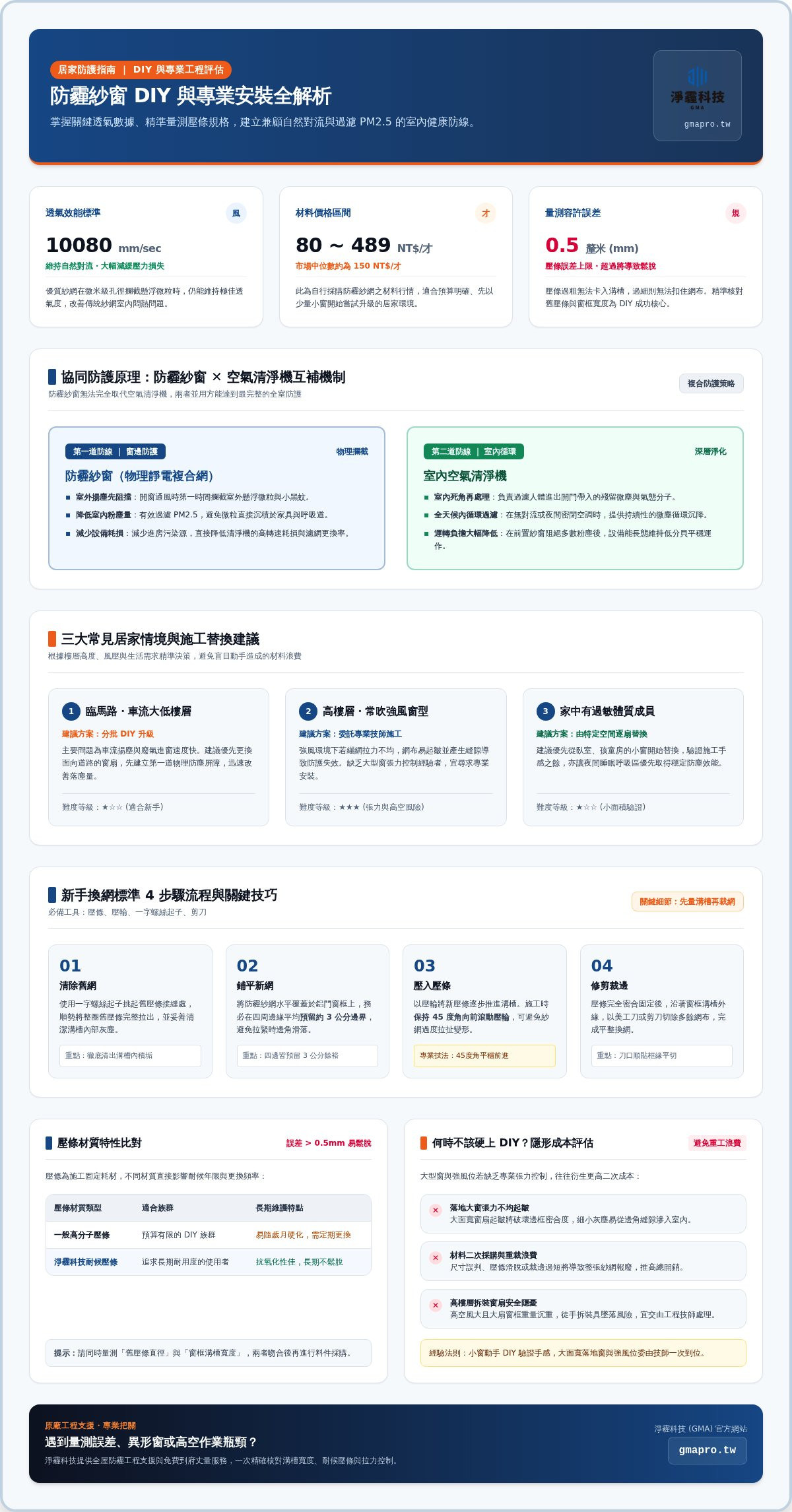 防霾紗窗DIY