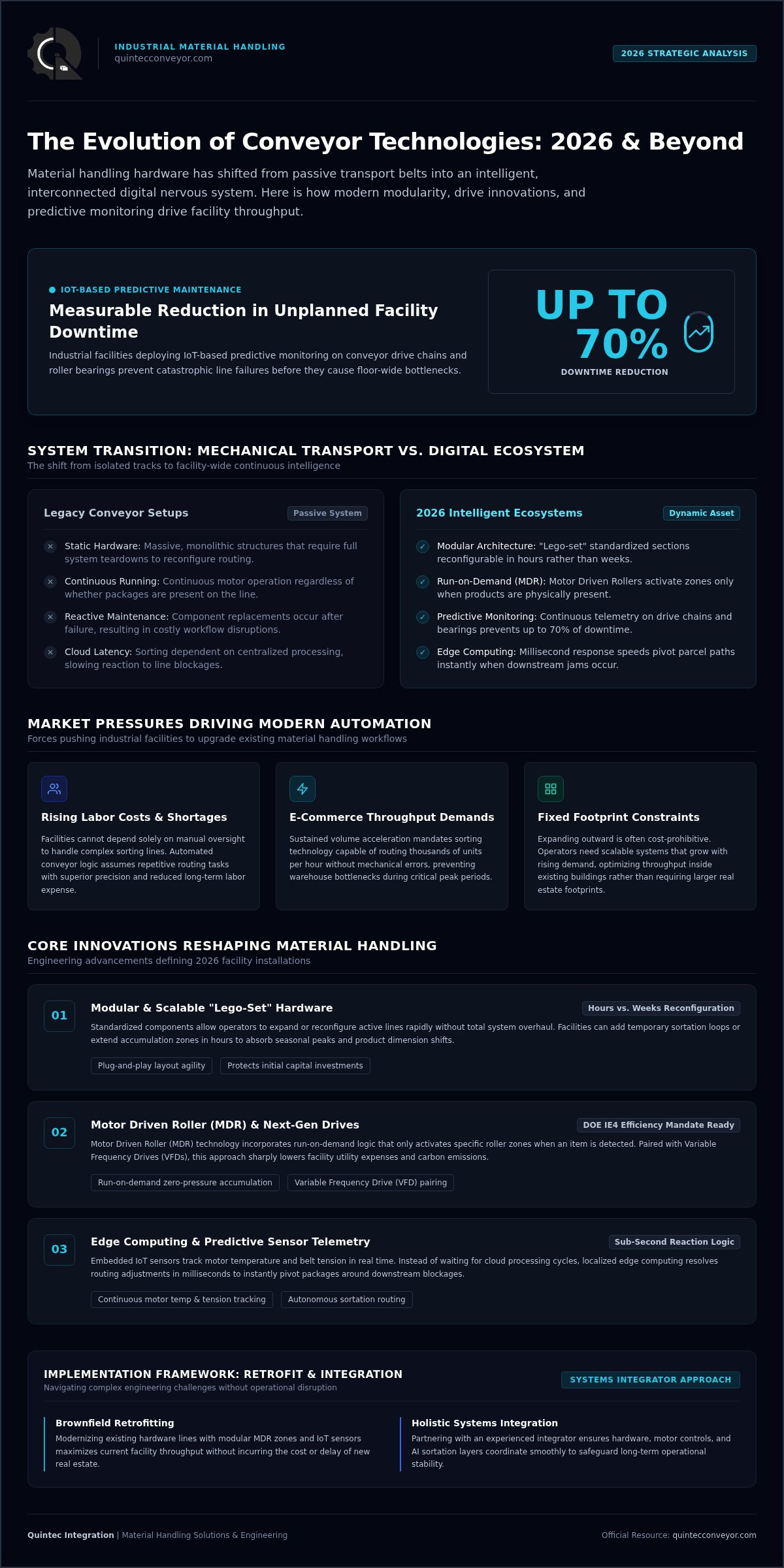 Conveyor technologies