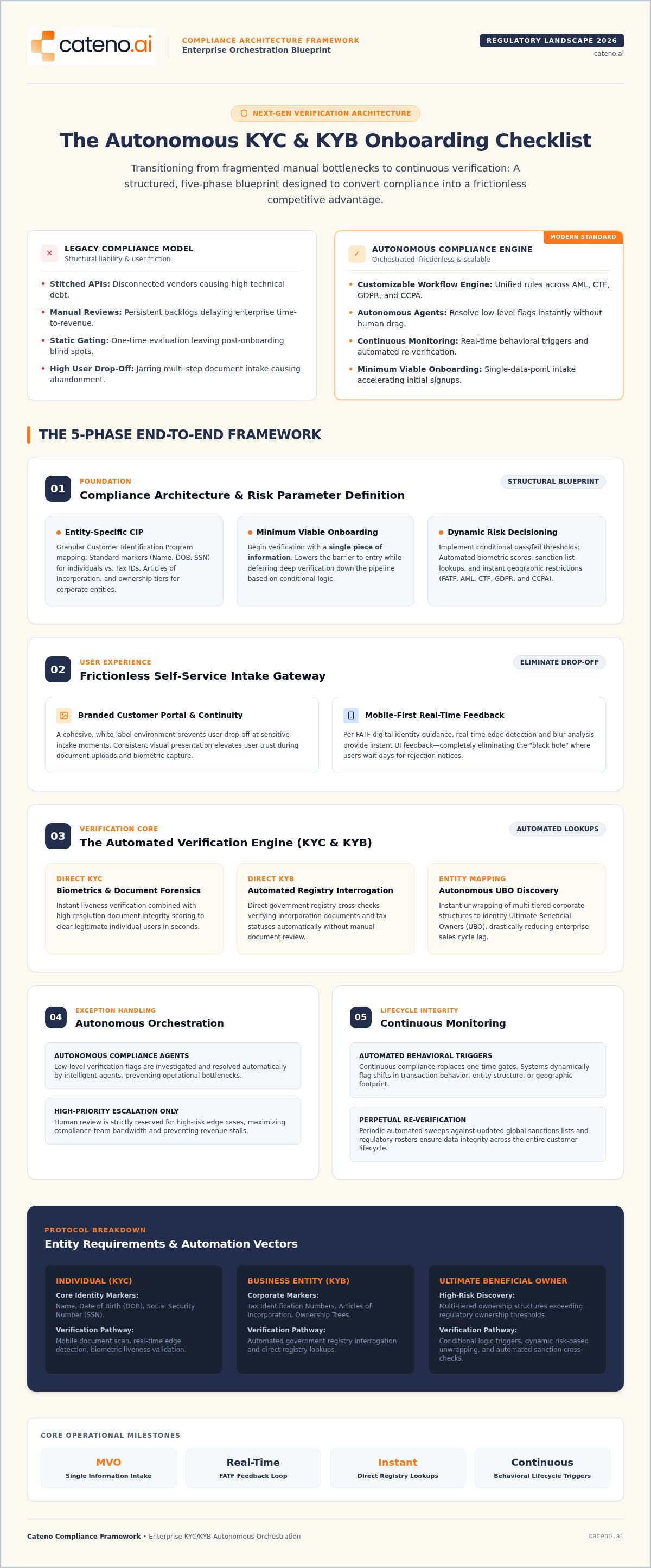 Kyc onboarding checklist