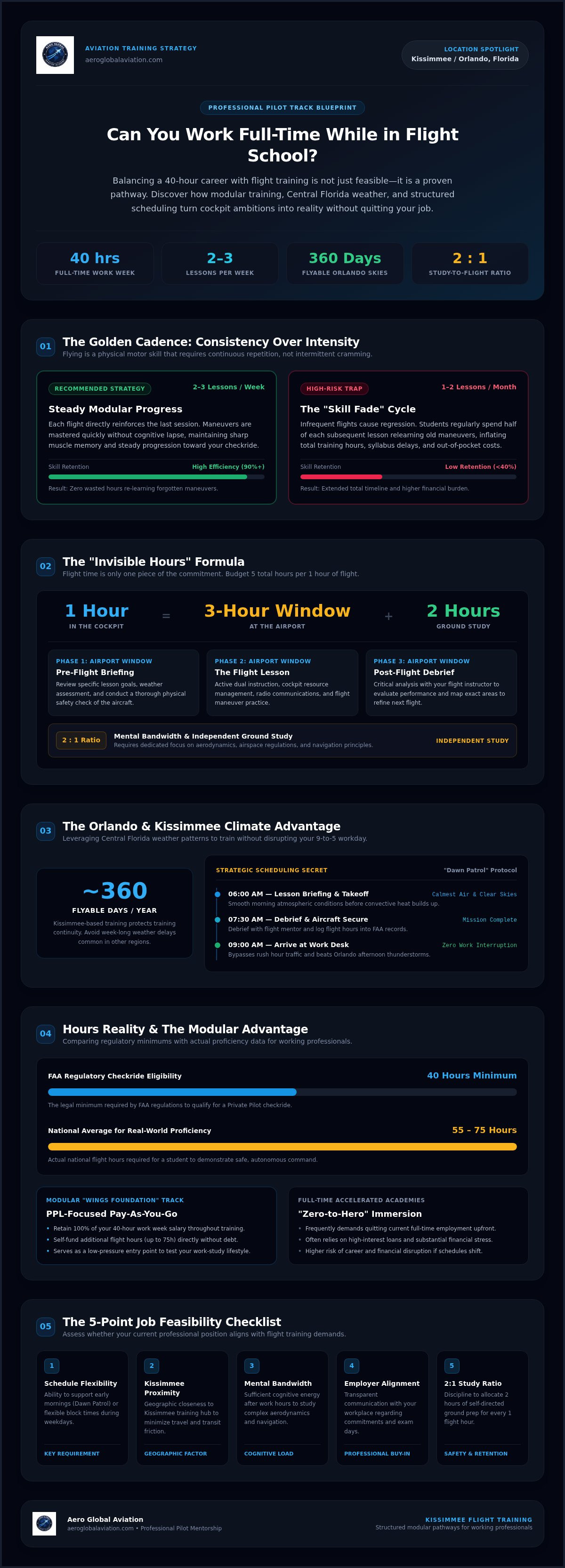Can I work full-time while in flight school Orlando
