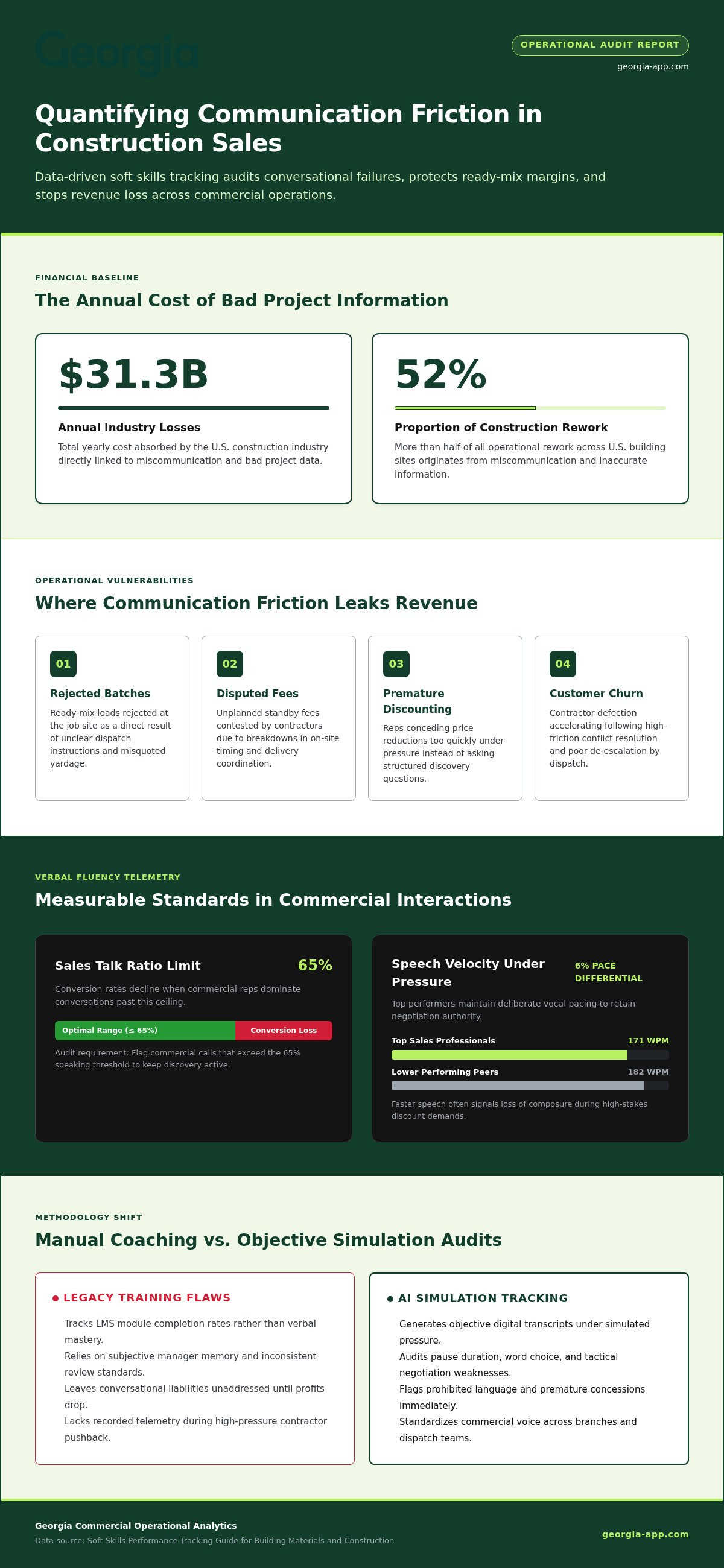 Soft skills performance tracking